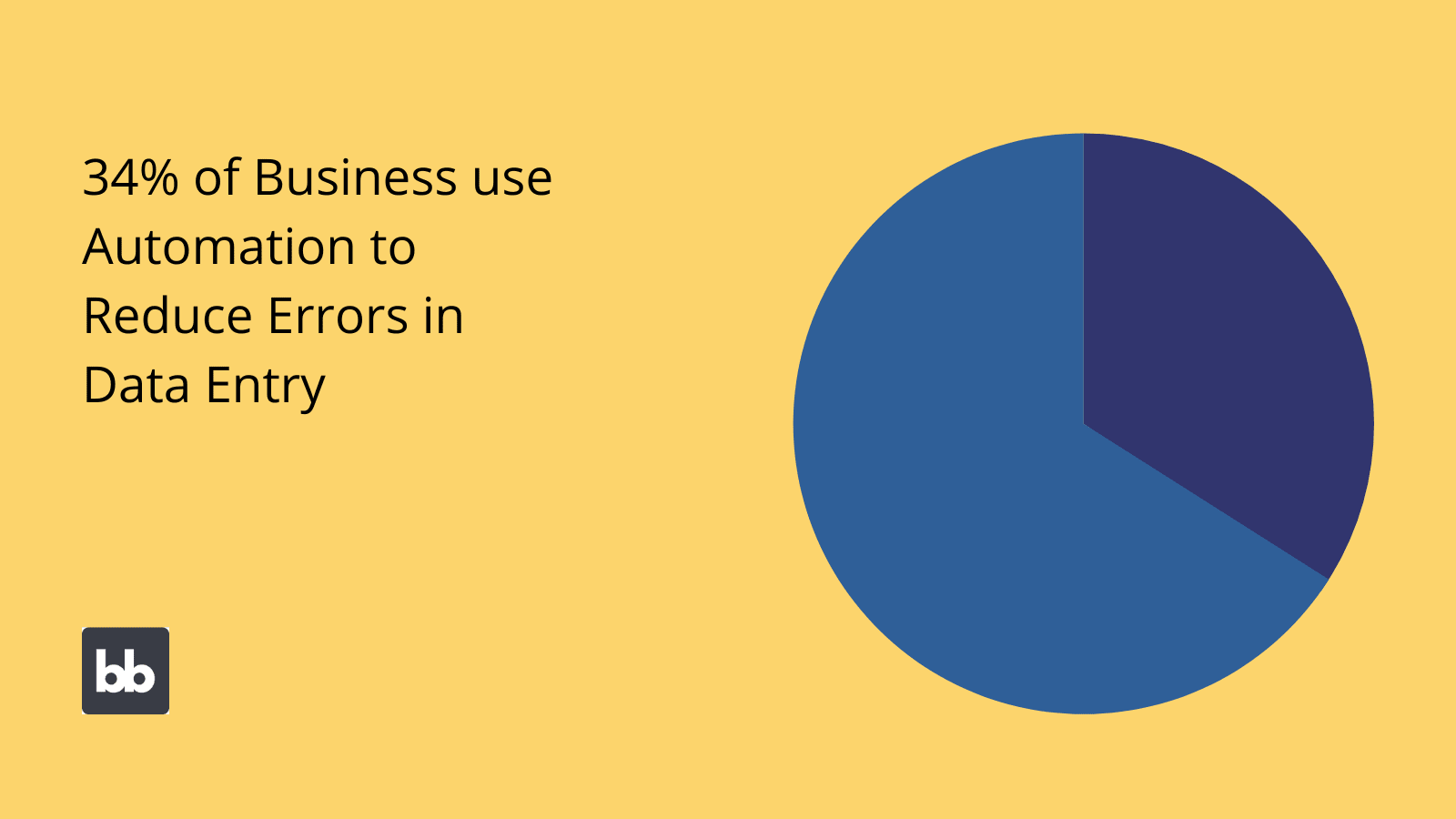 Data automation error reduction