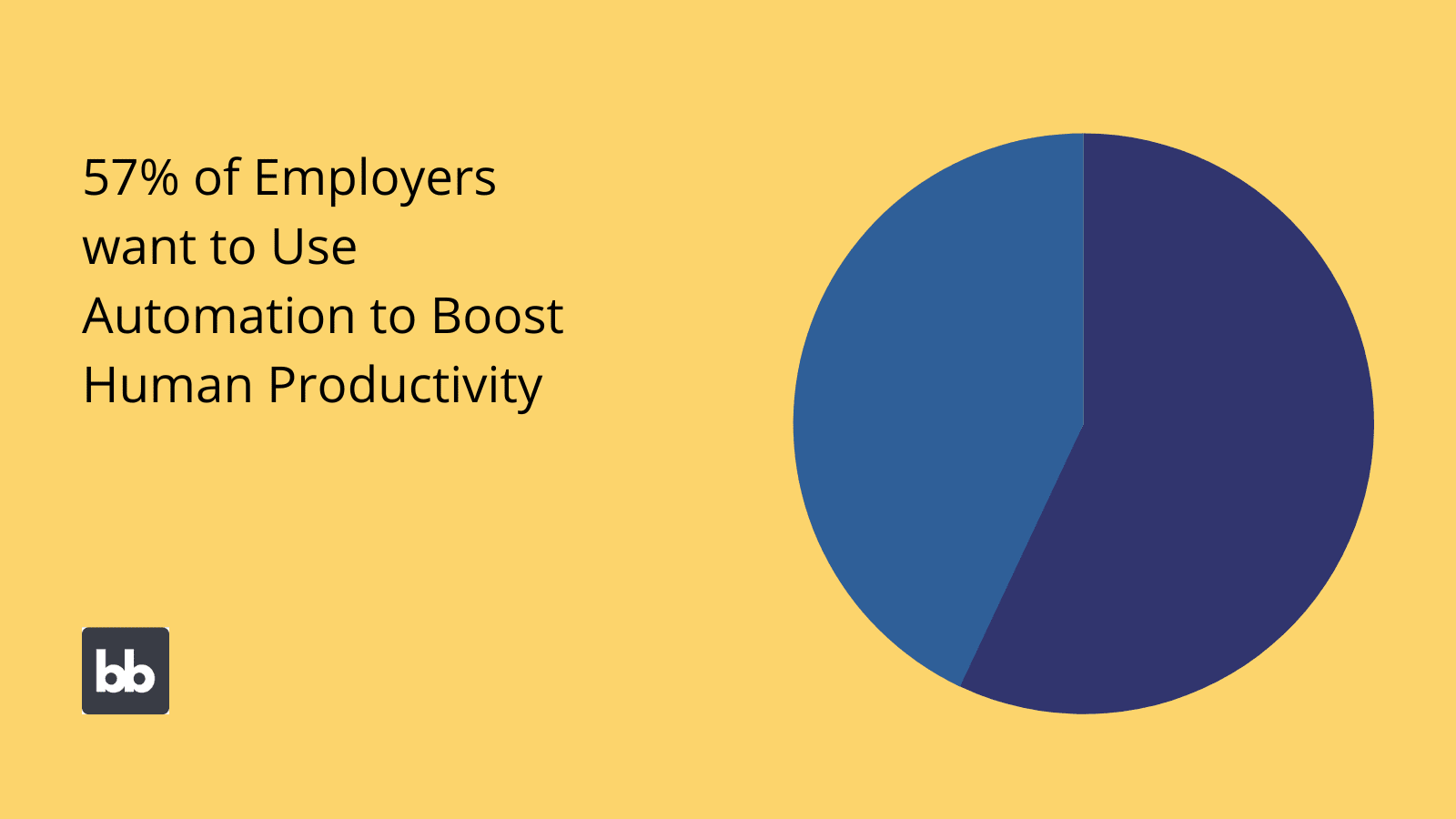 Onboarding automation stats