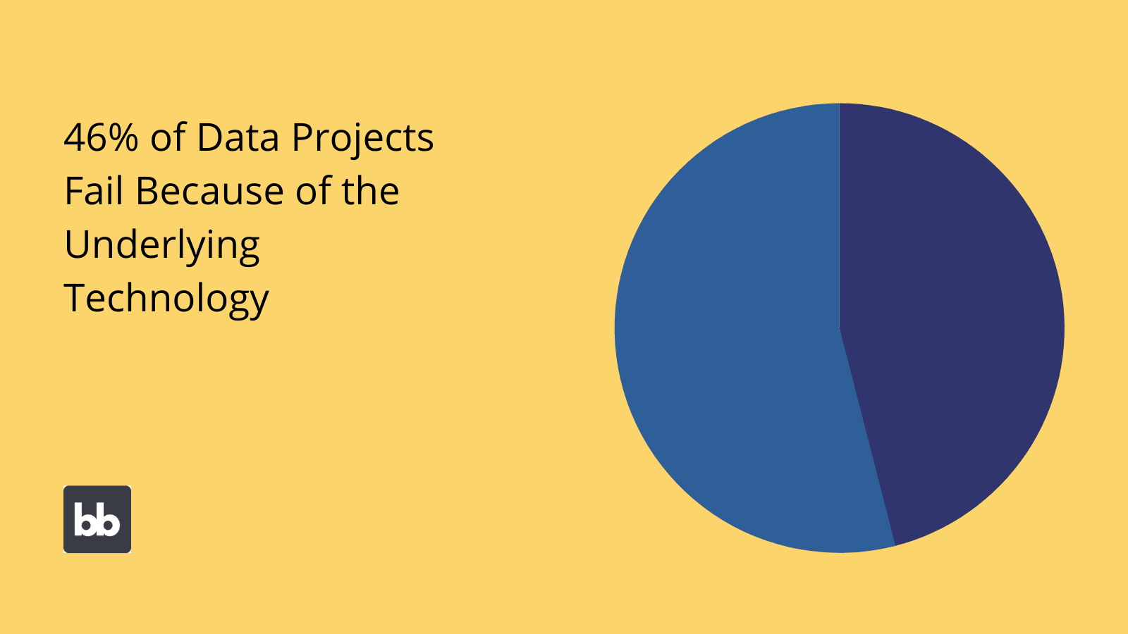 Automated data processing projet failure