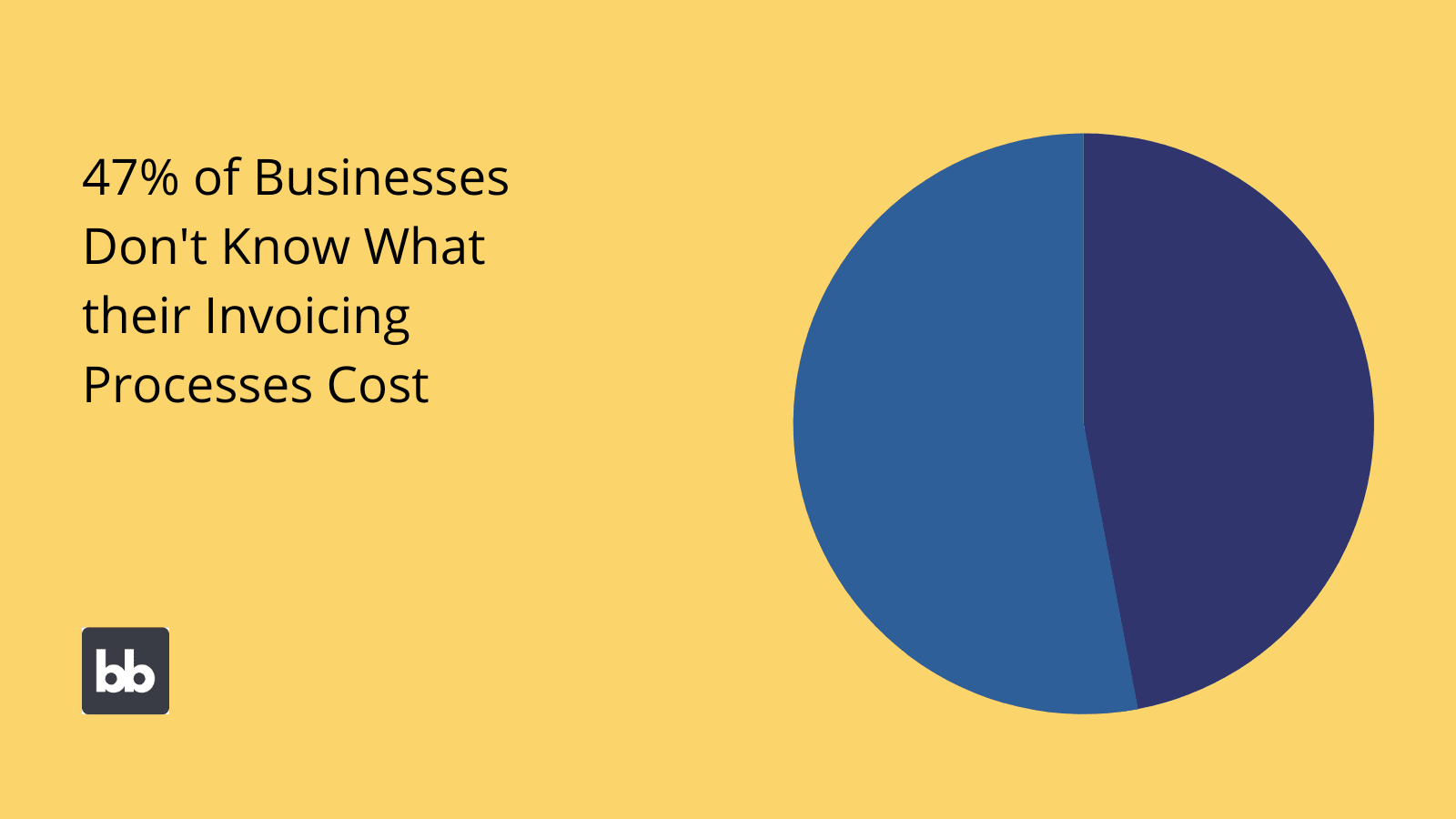 Invoice automation stats