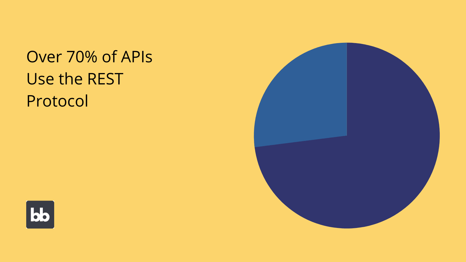 API statistics