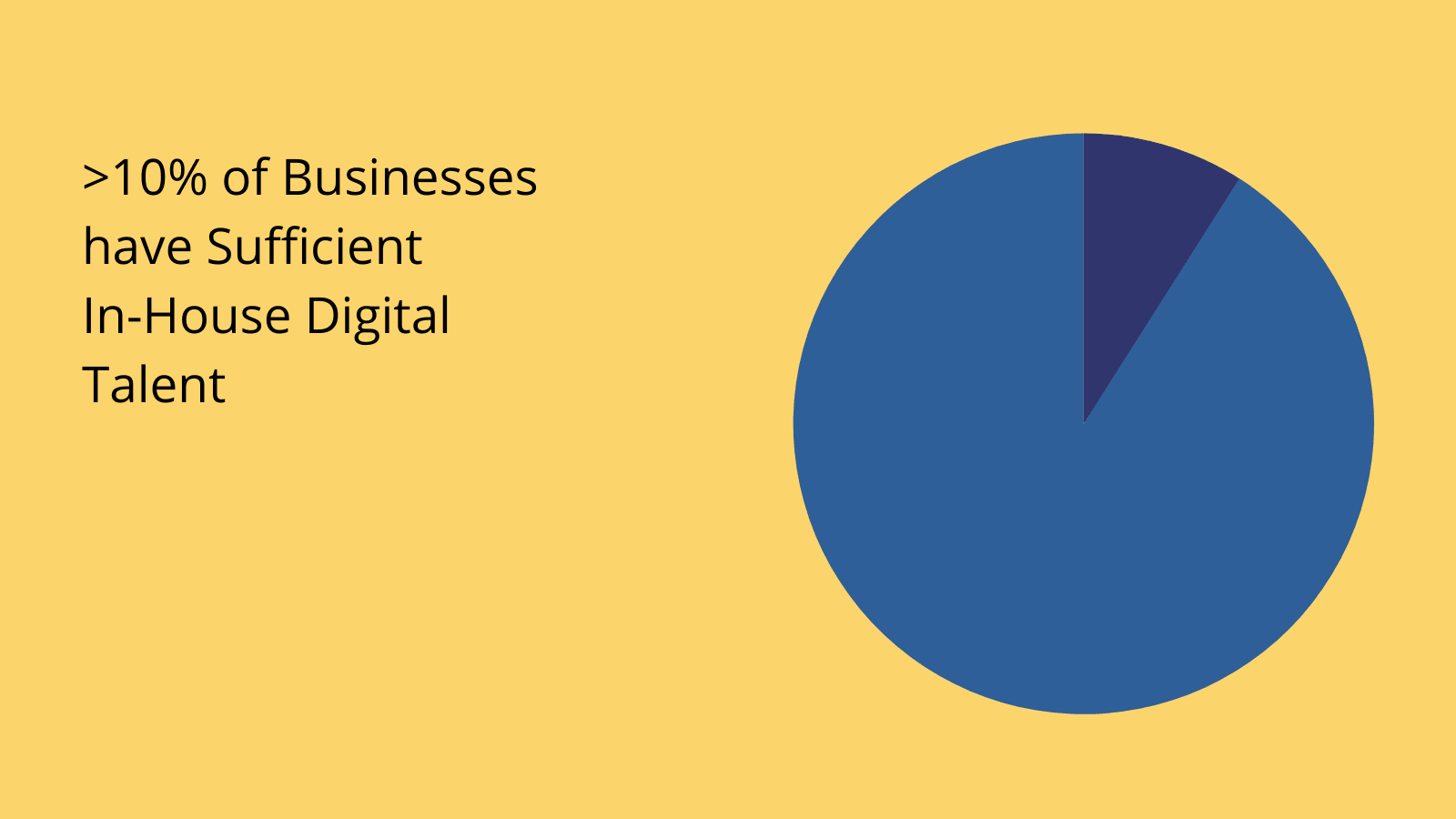 Innovation talent stats