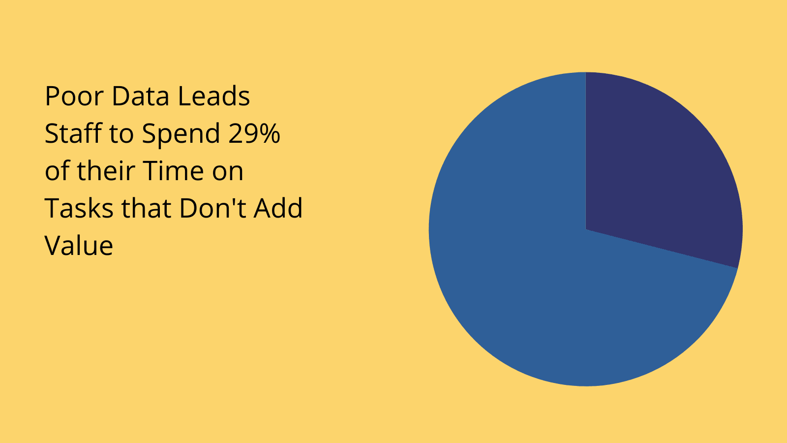 Database connections statistics