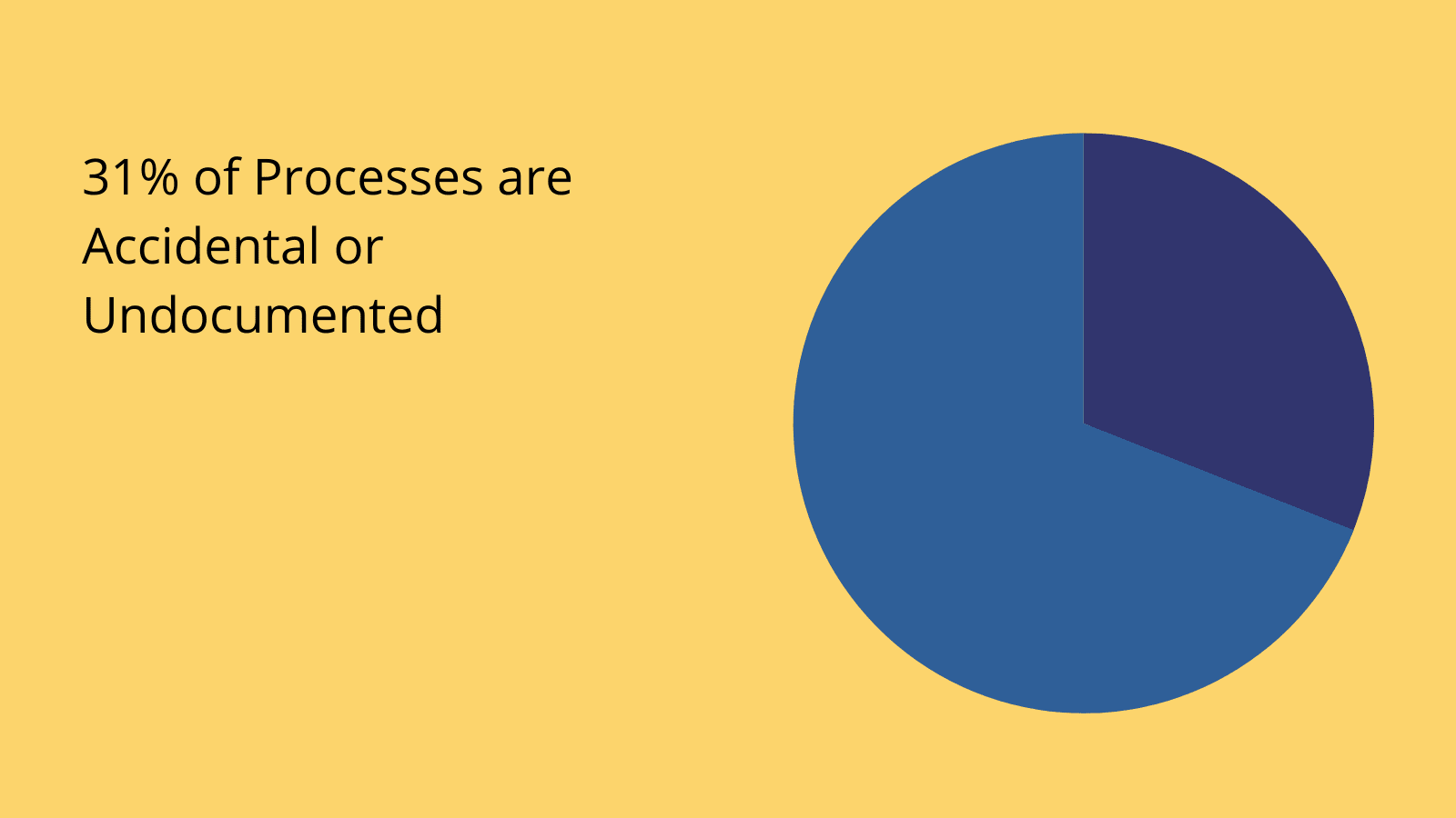 Process Innovation