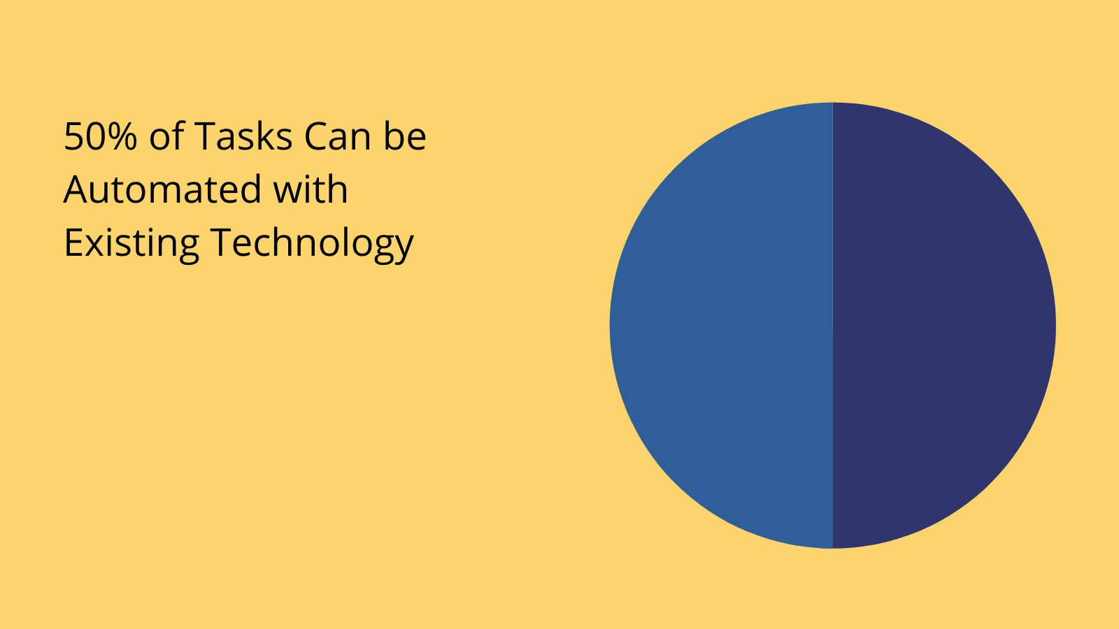 Automation stats