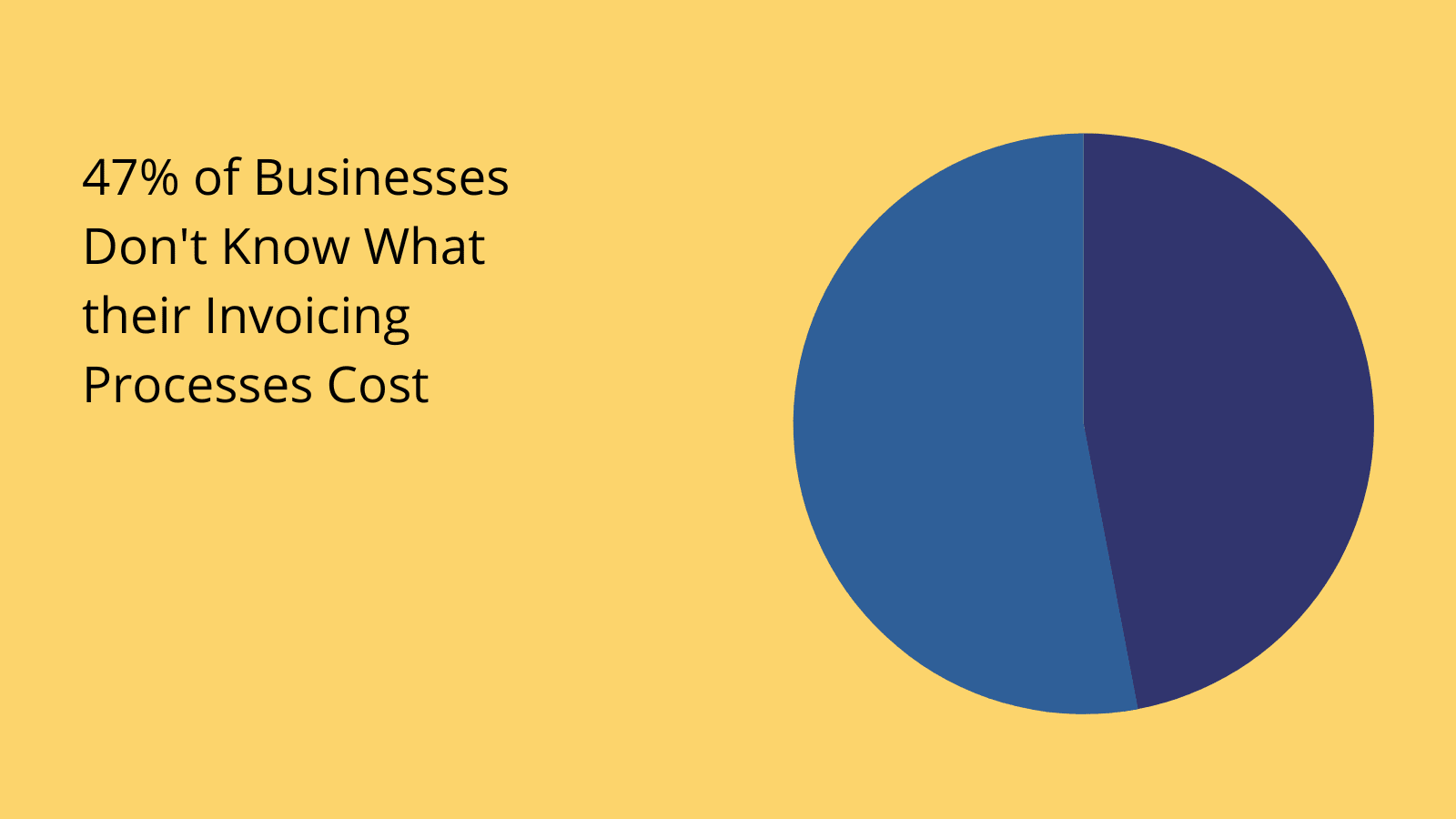 Finance transformation costs