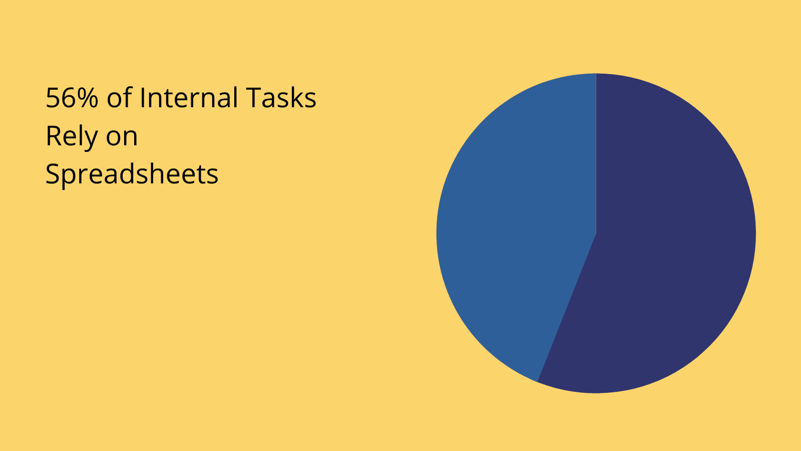 Spreadsheets stats