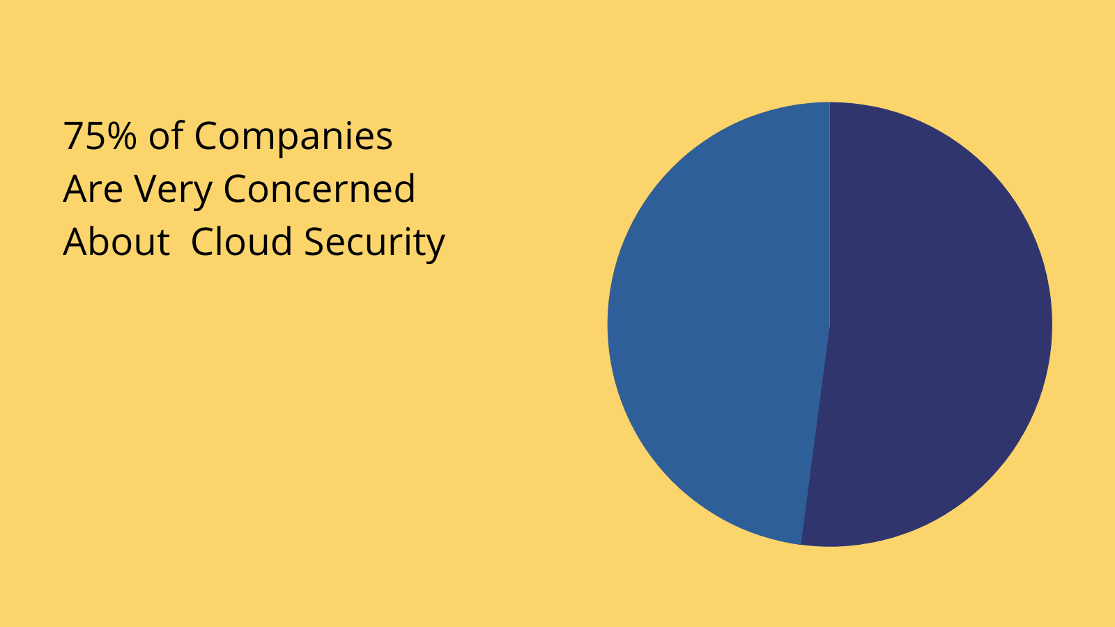 on-prem vs cloud security