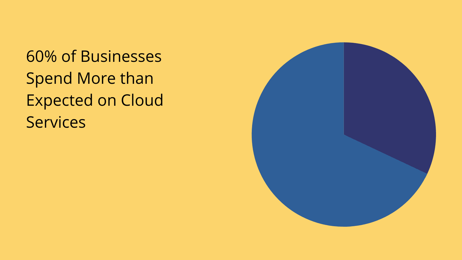 cloud overspend