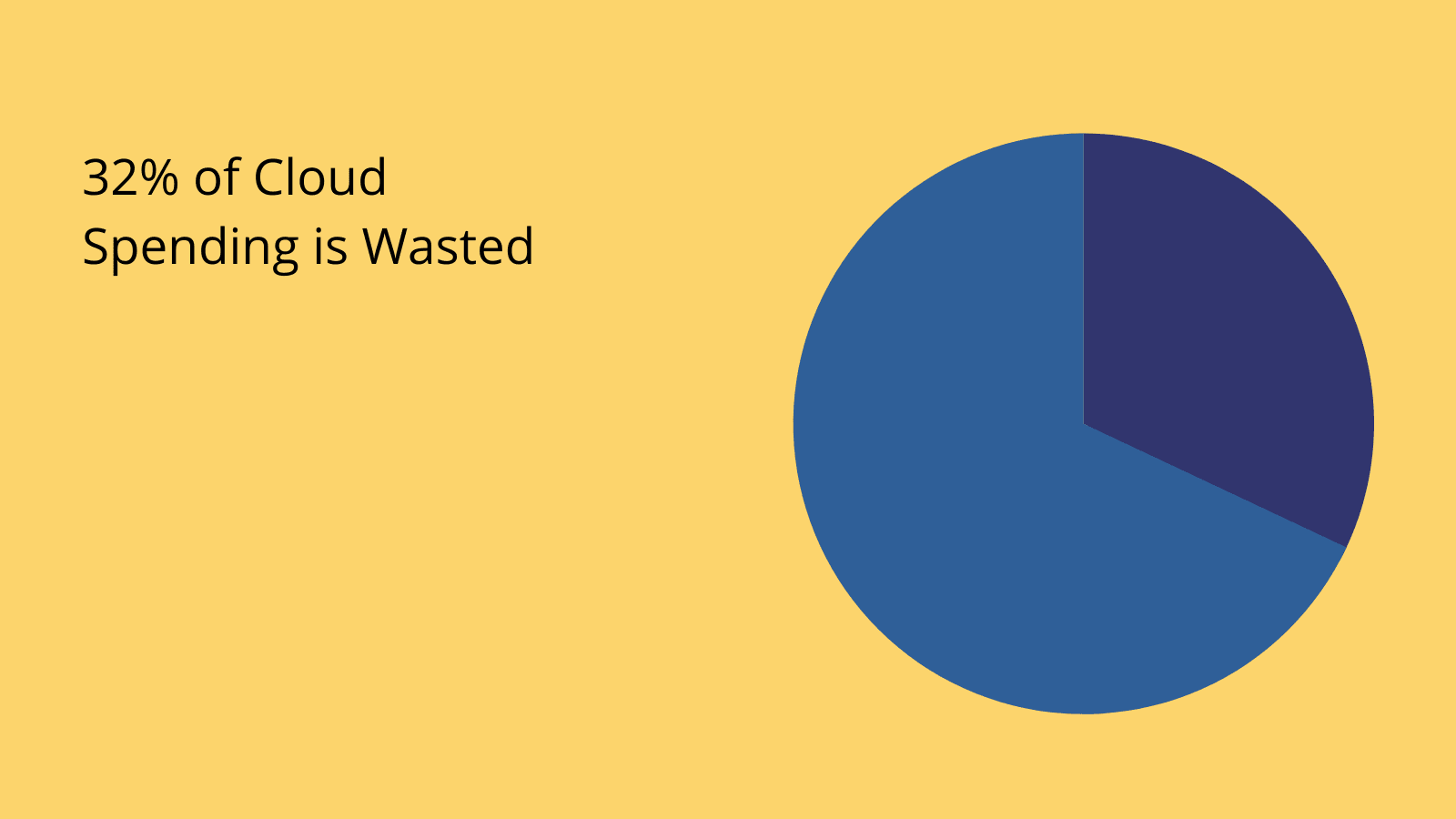 Cloud Wastage