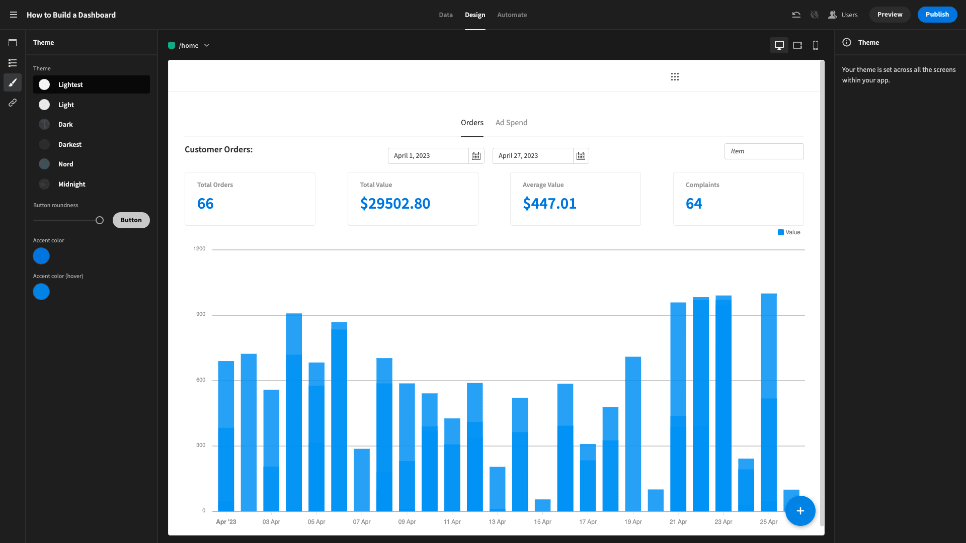 dashboard design