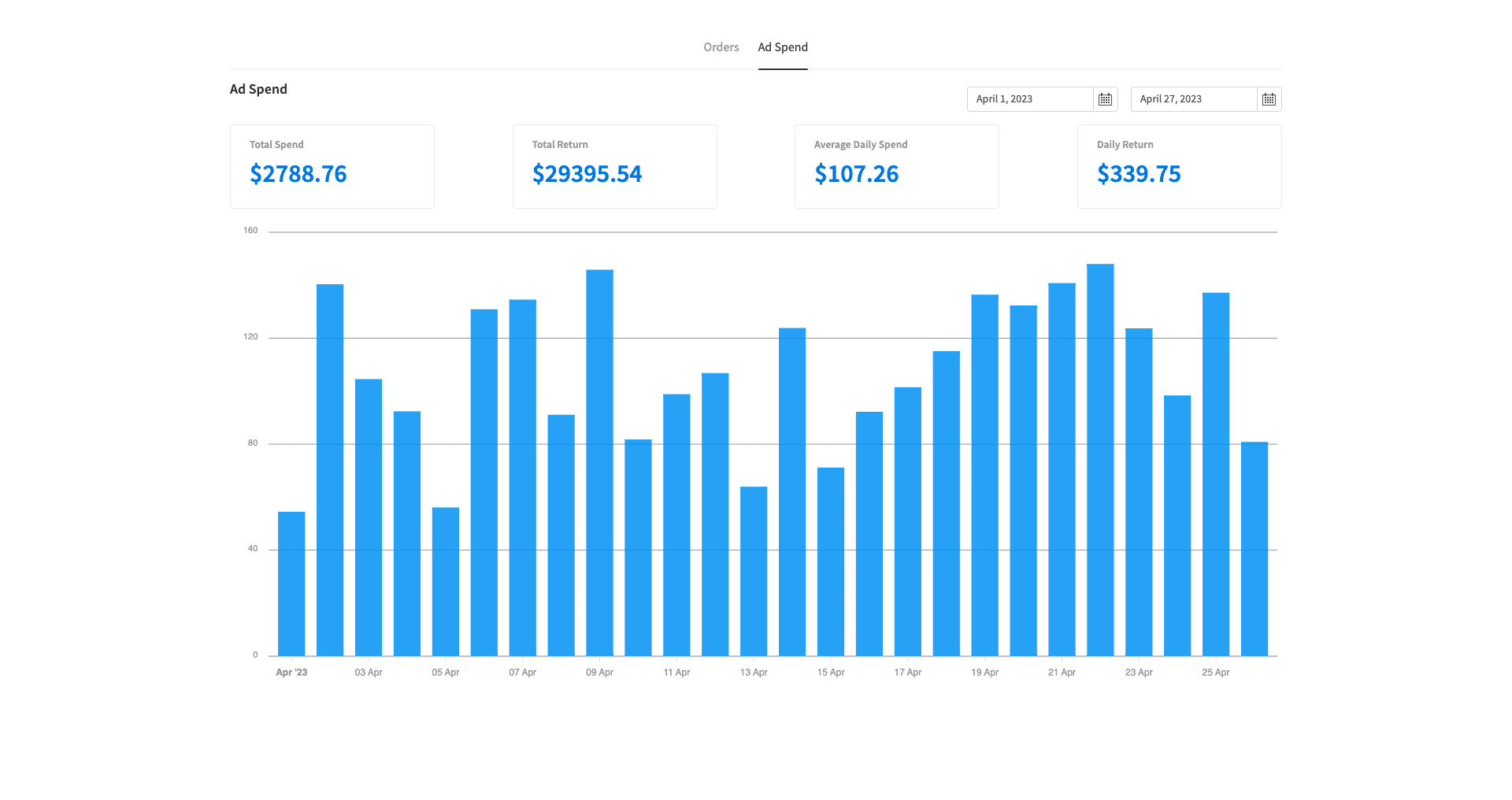 dynamic dashboard