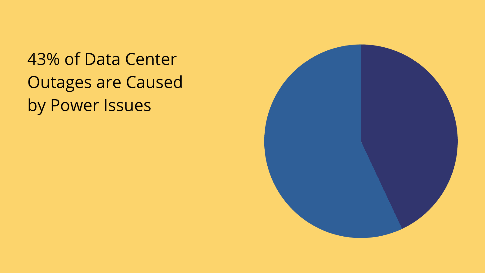 Data centre stats