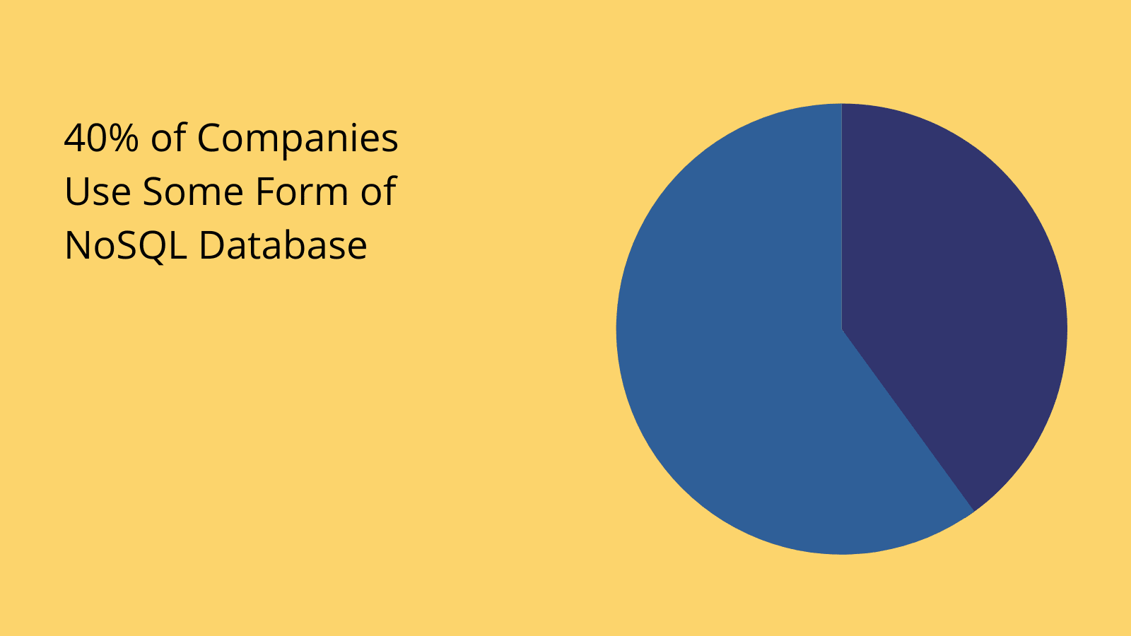 NoSQL stats