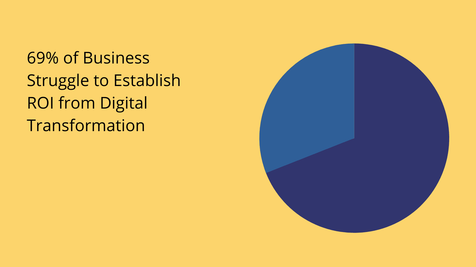 Agile digital transformation