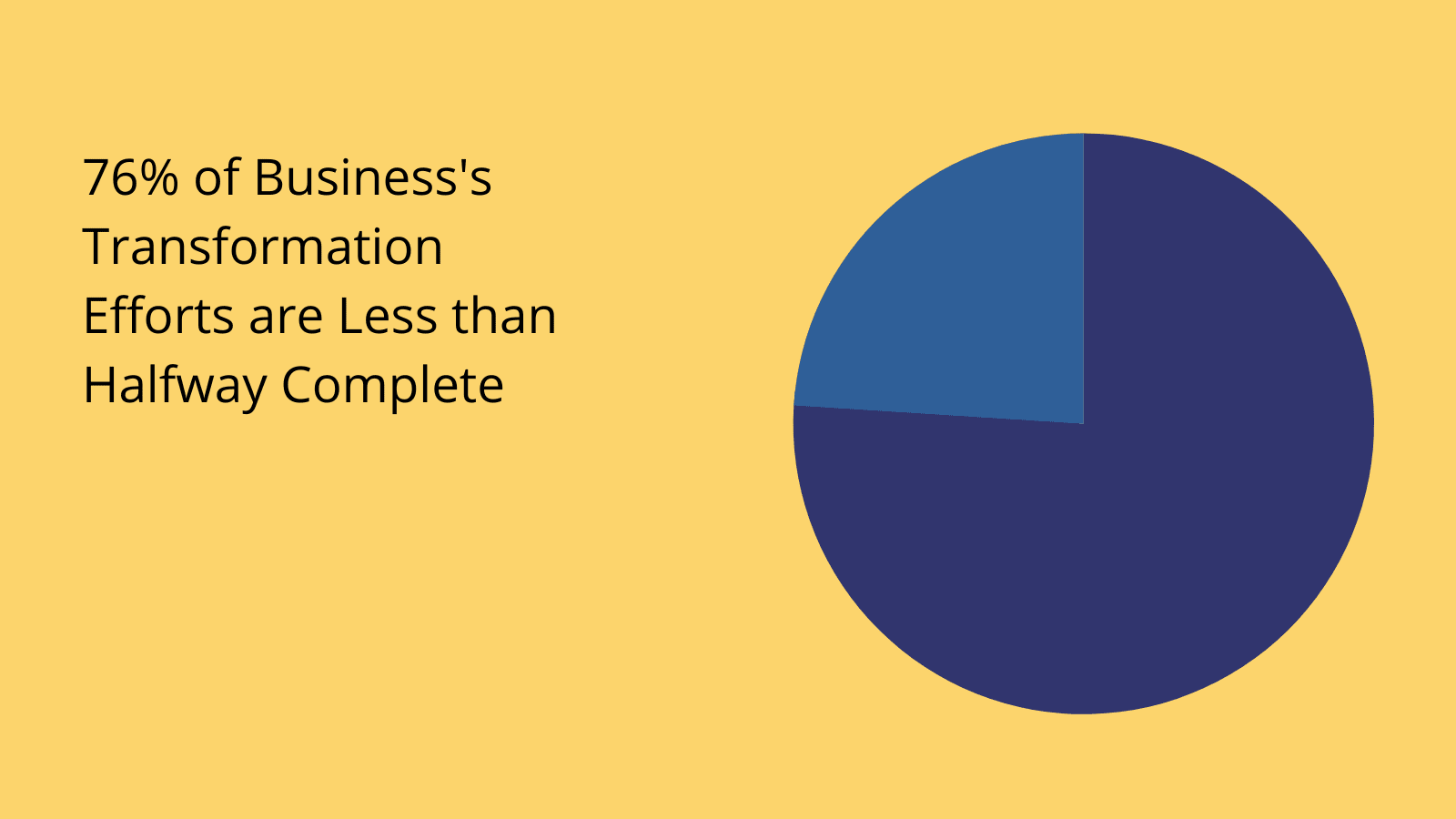 Integration digital transformation