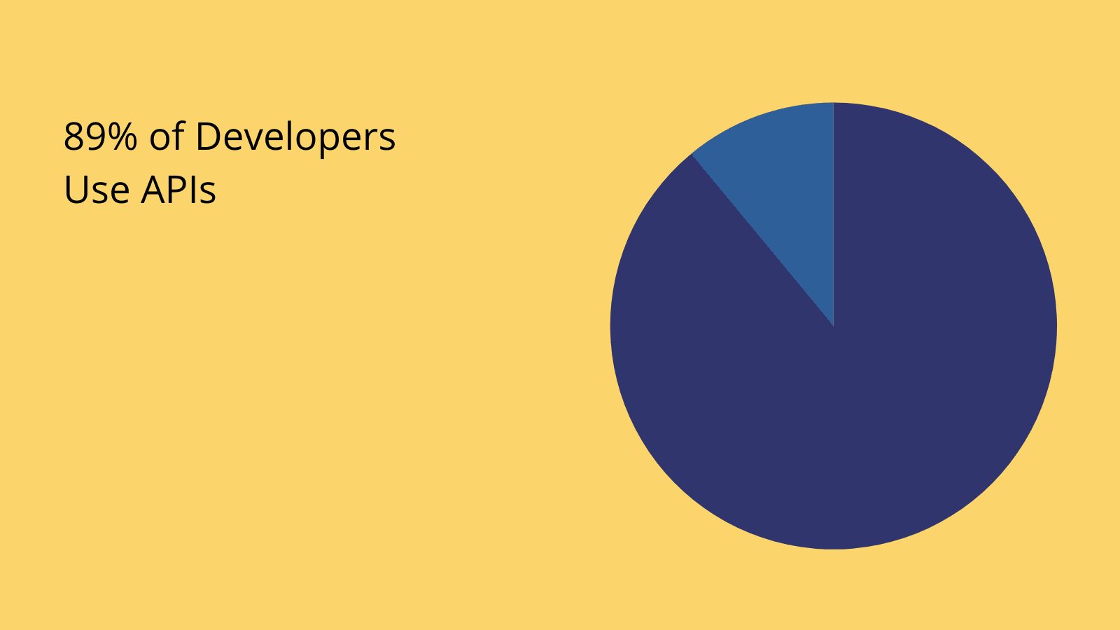 Integration digital transformation stats