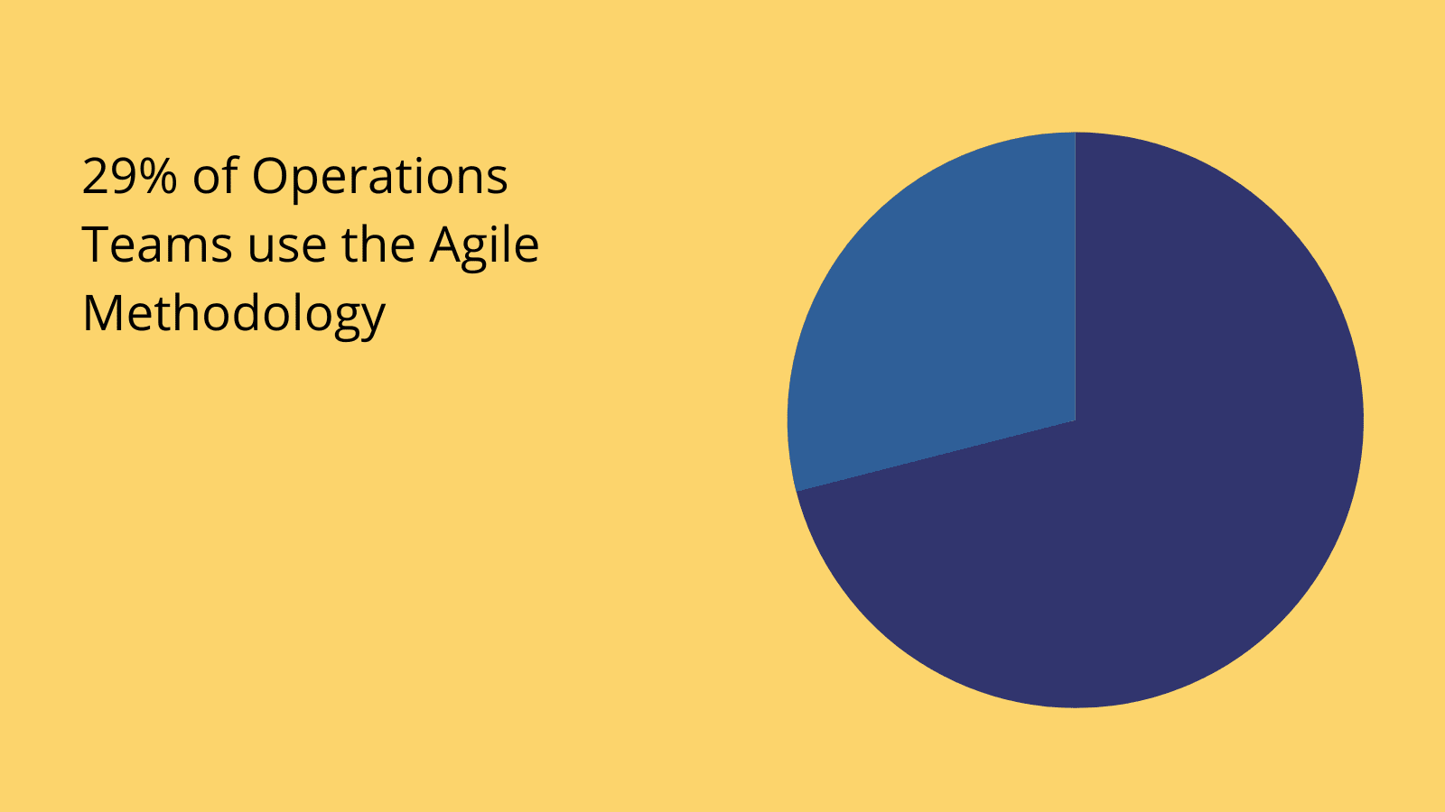 How to Implement Agile in operations