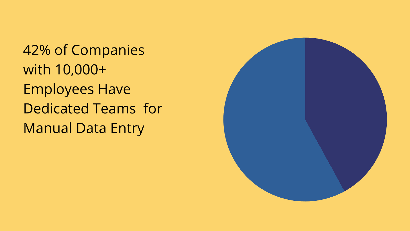 Data Entry Stats