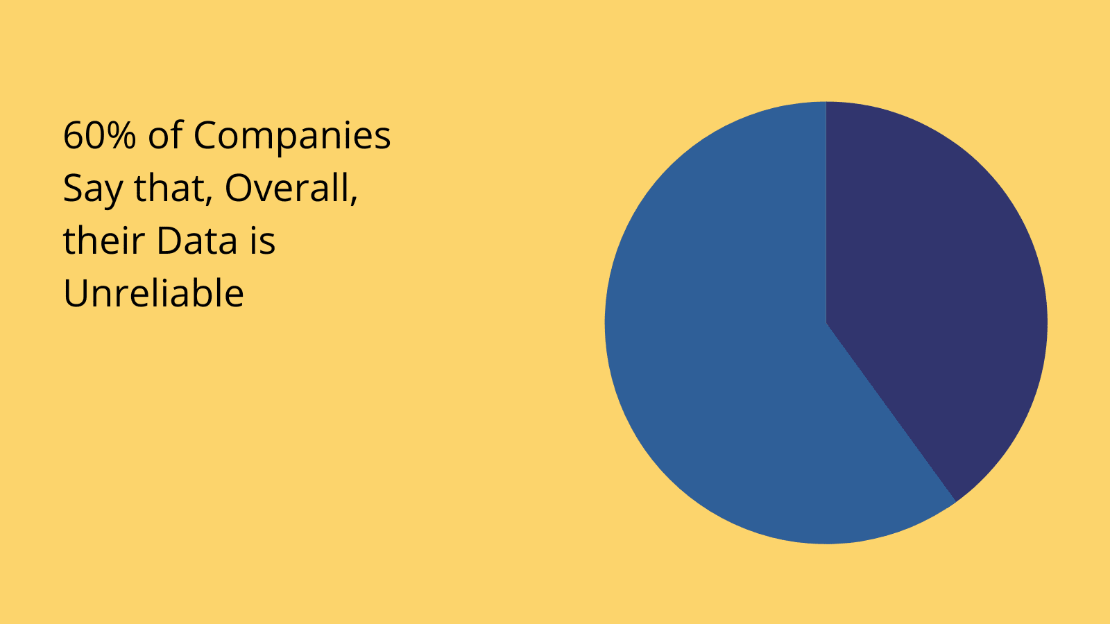 Unstructured data management