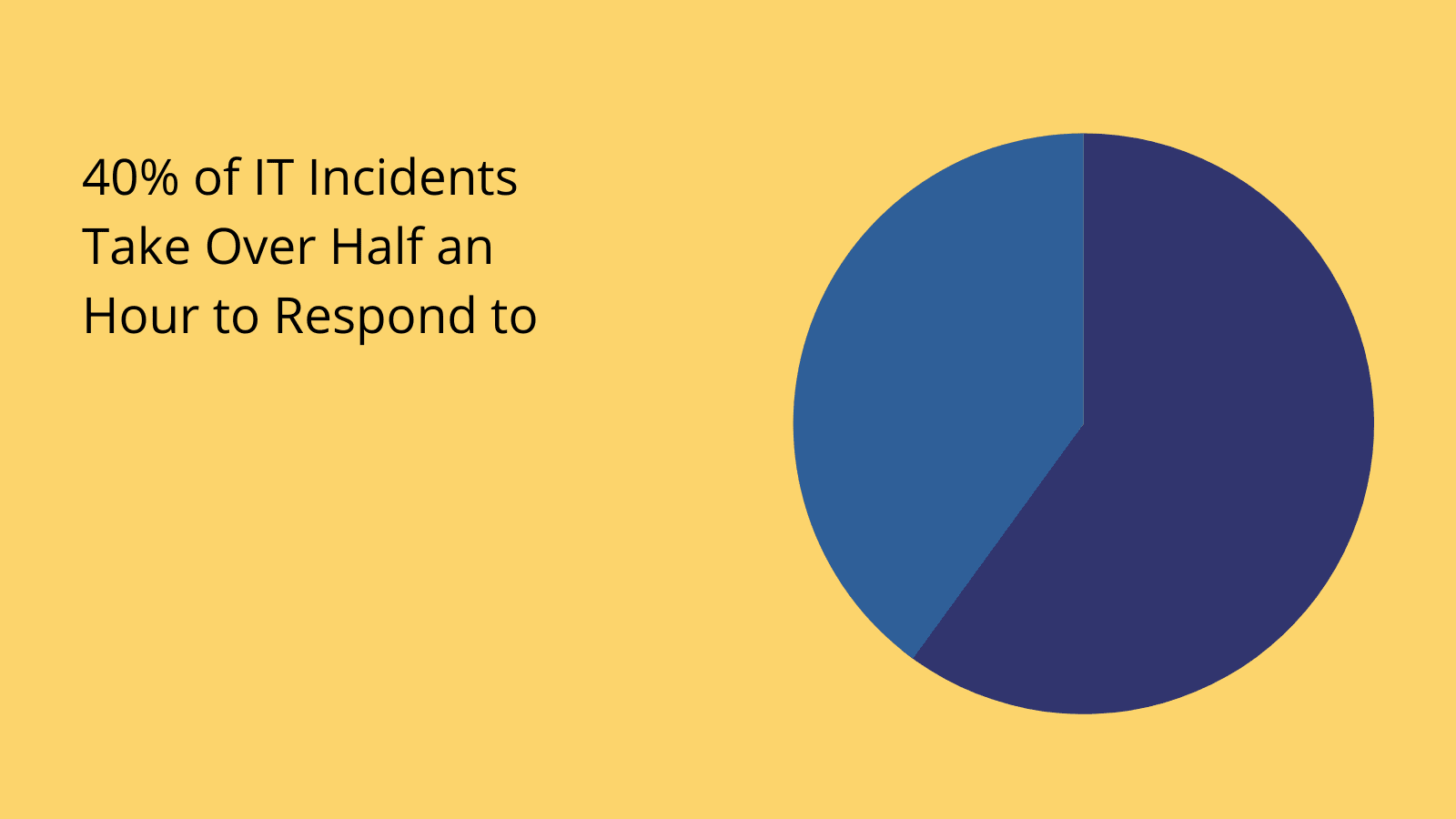 IT incident stats