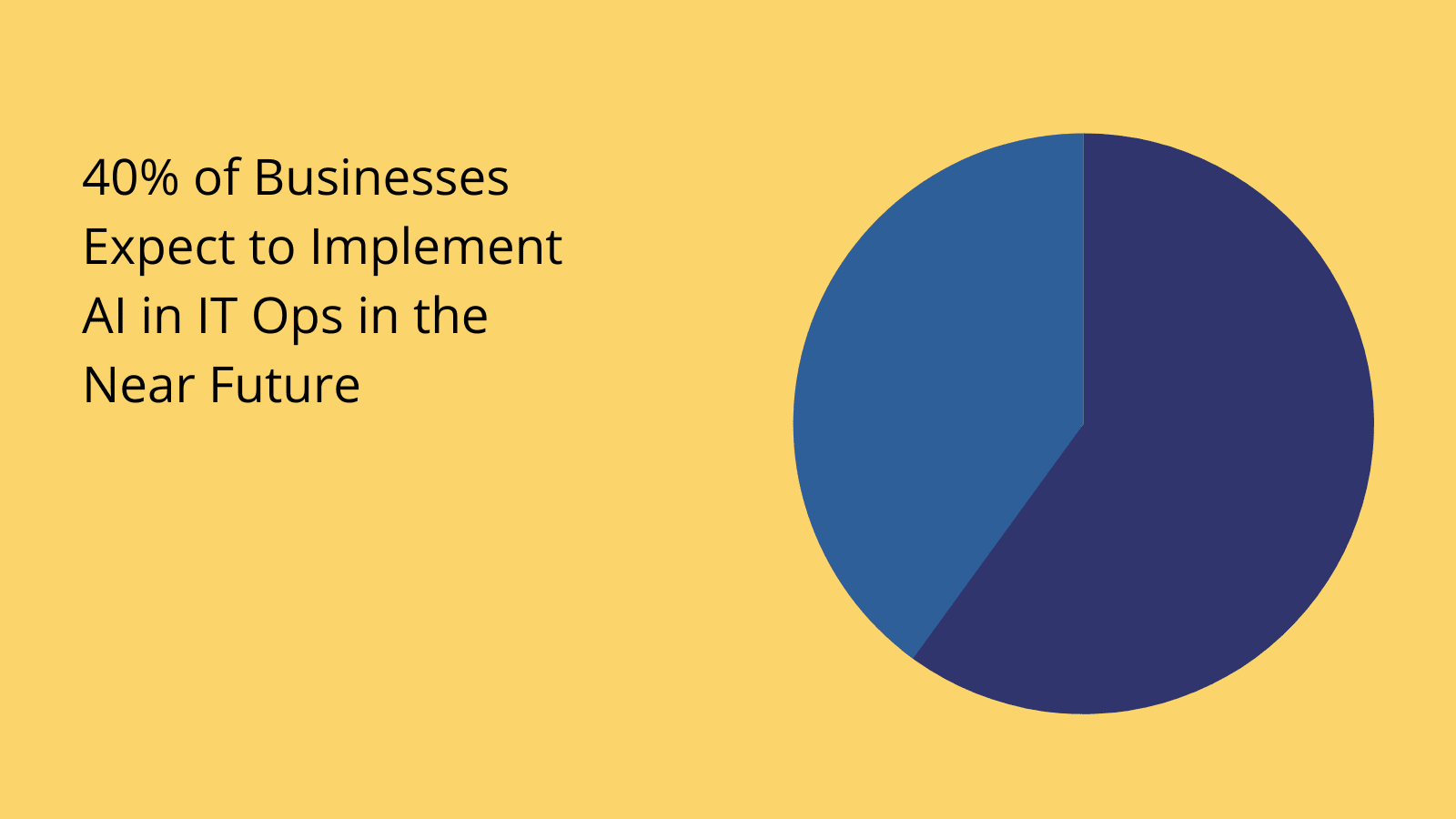 IT Ops stats