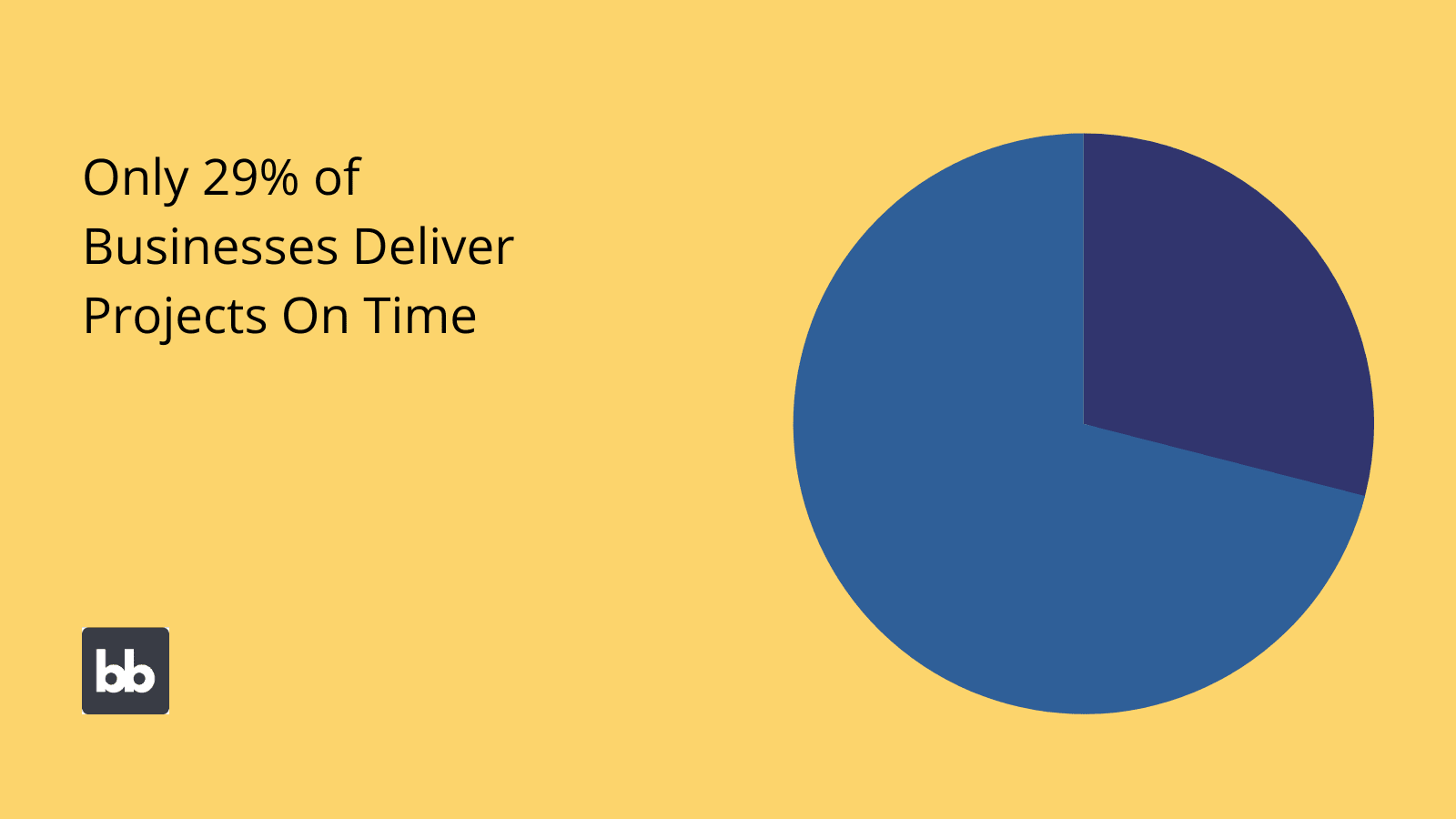 Project Management Automation Stats