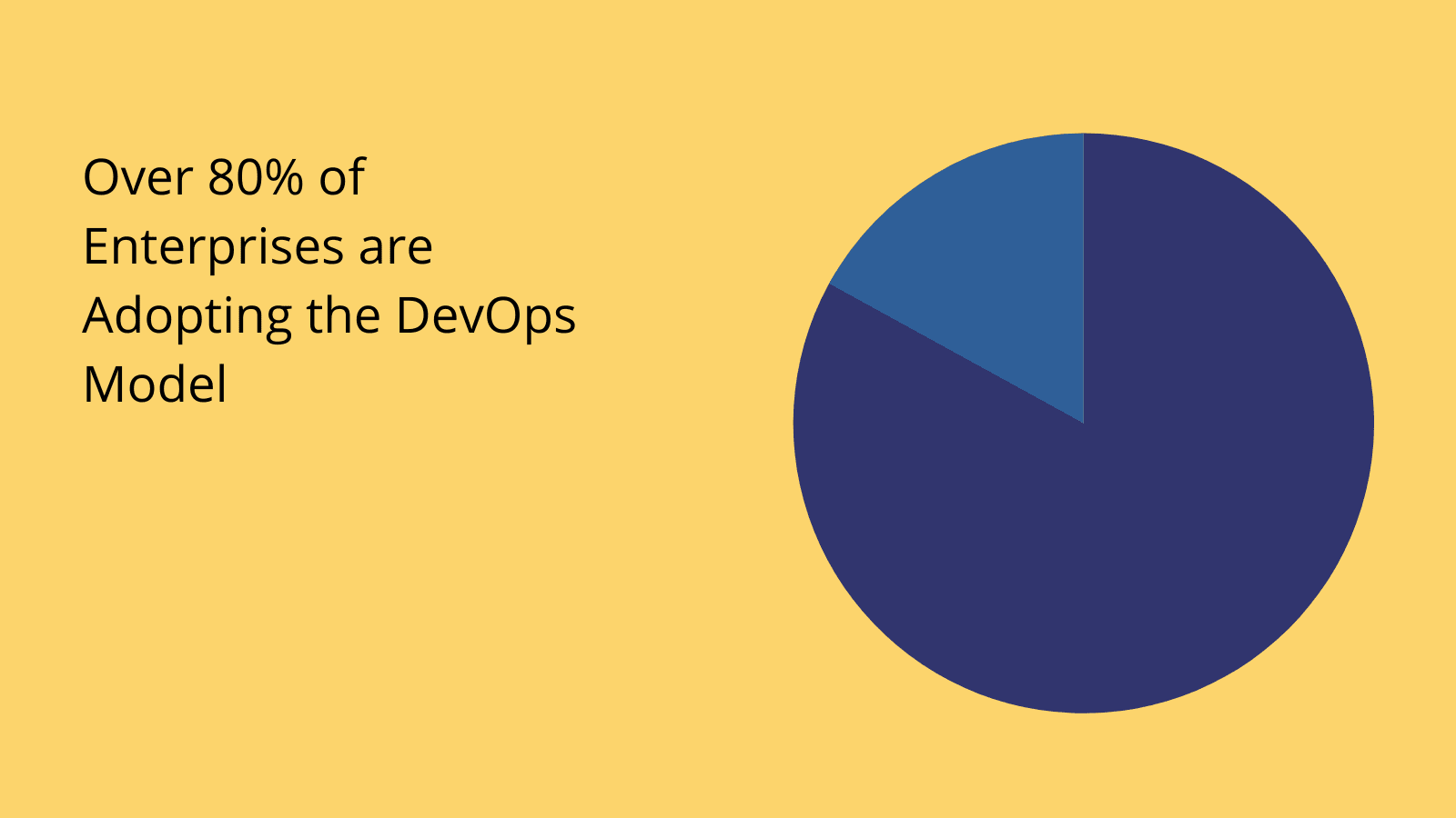 DevOps statistics