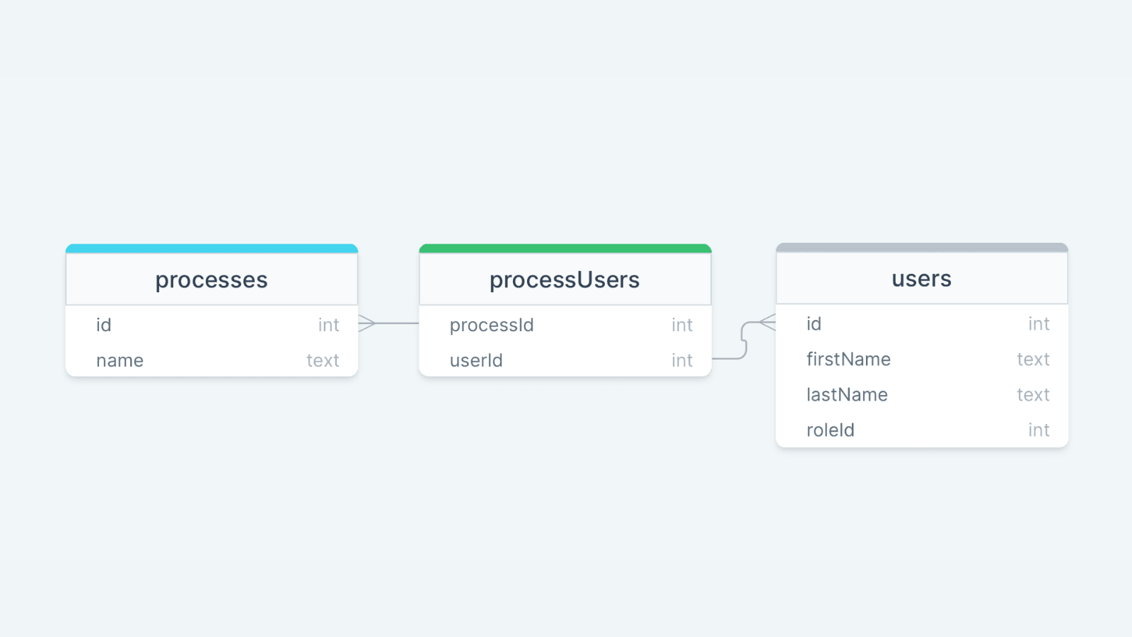 Workflow management database design