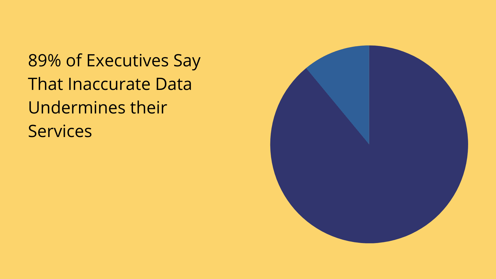 Inaccurate data