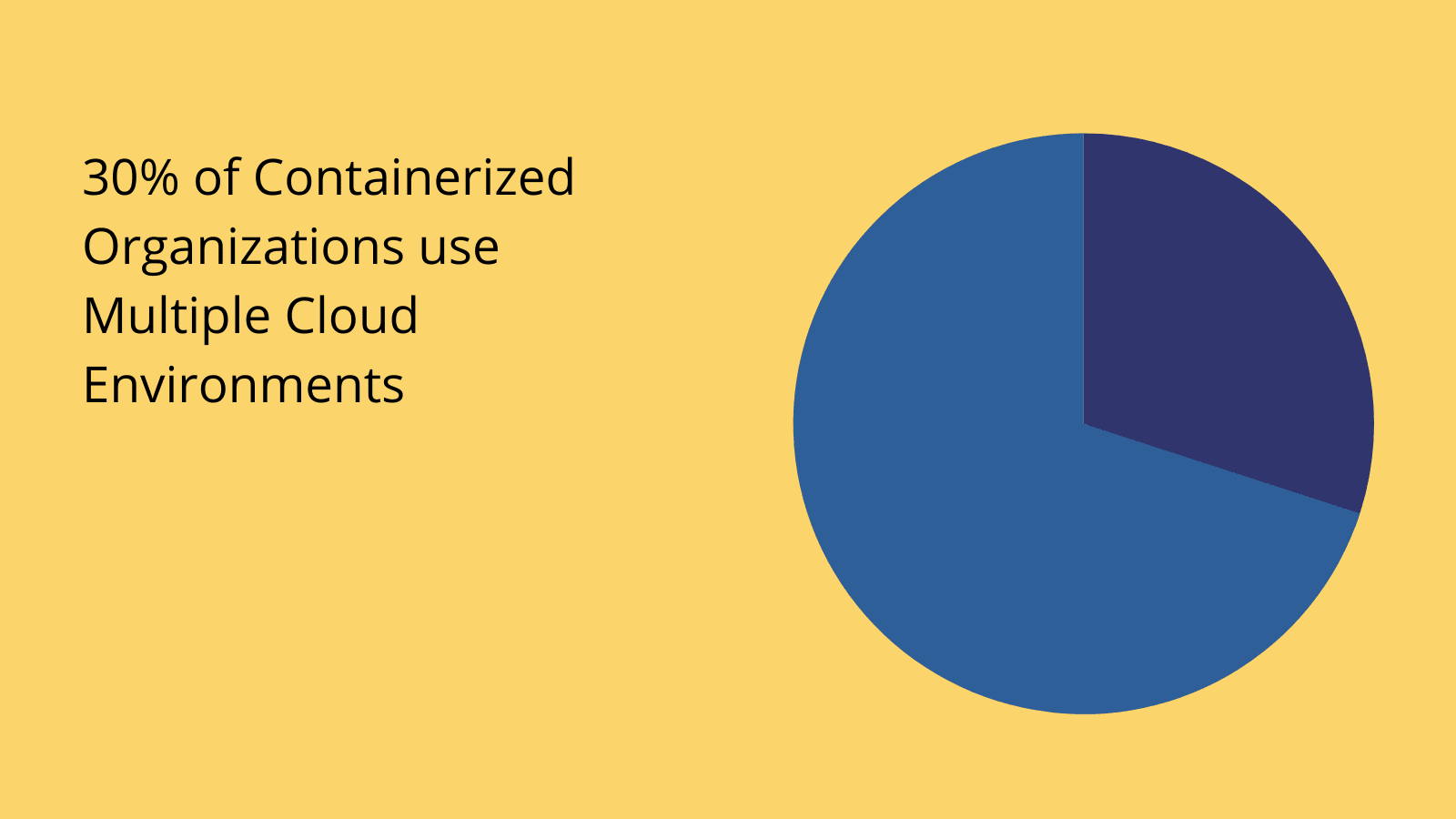 What is containerization