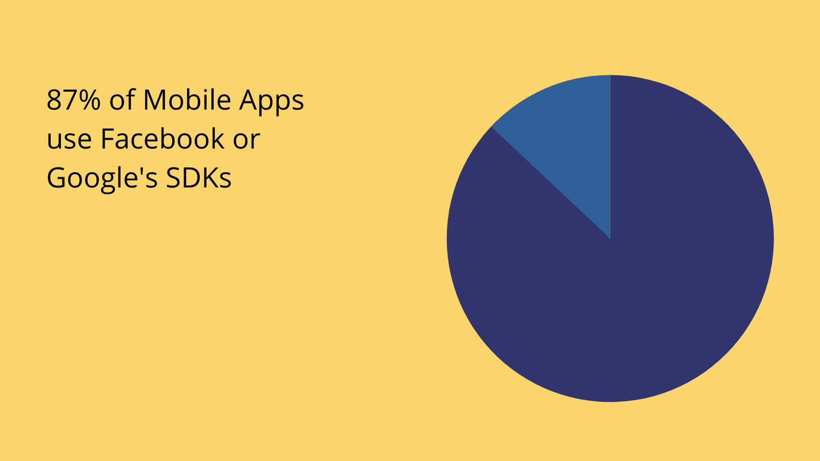 SDK vs API stats