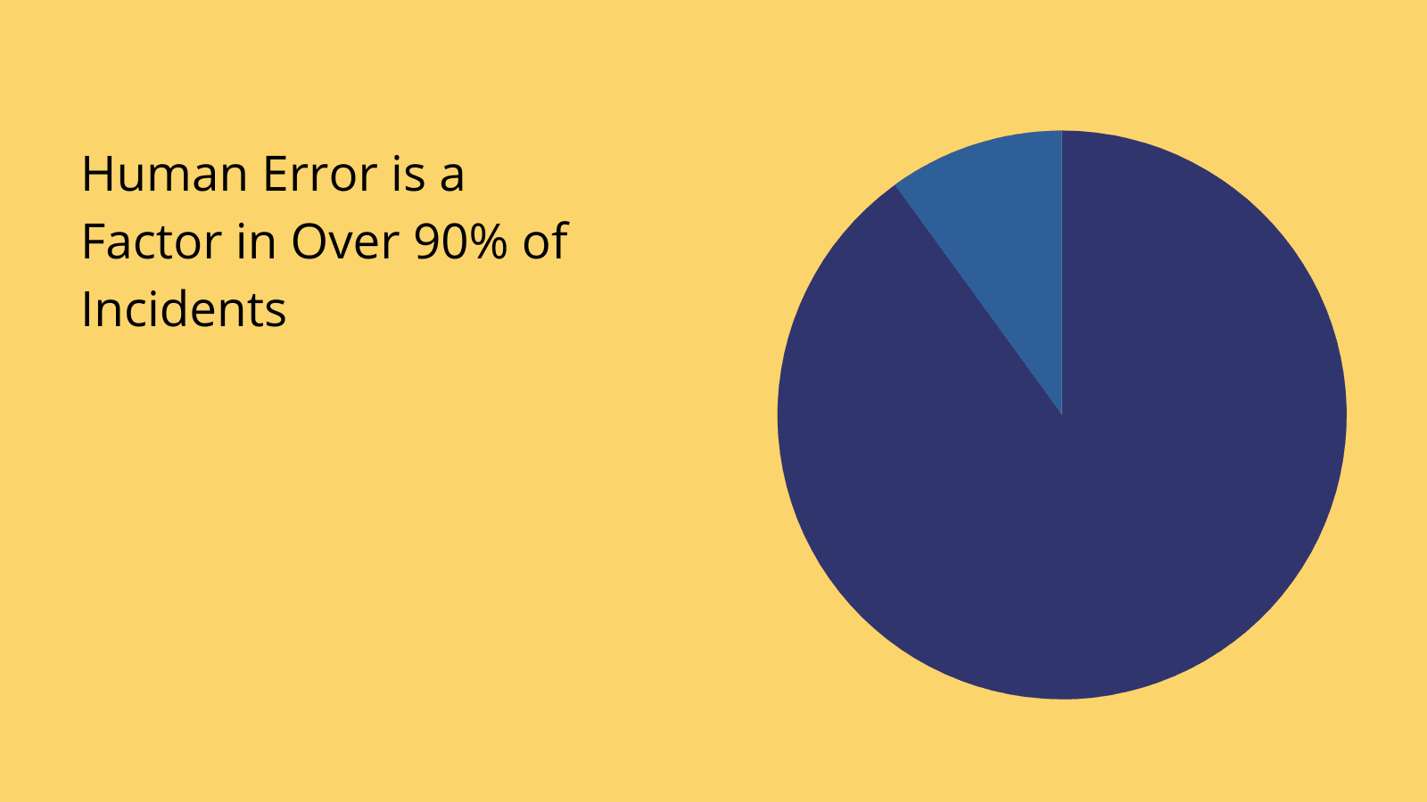 Human error in workflows