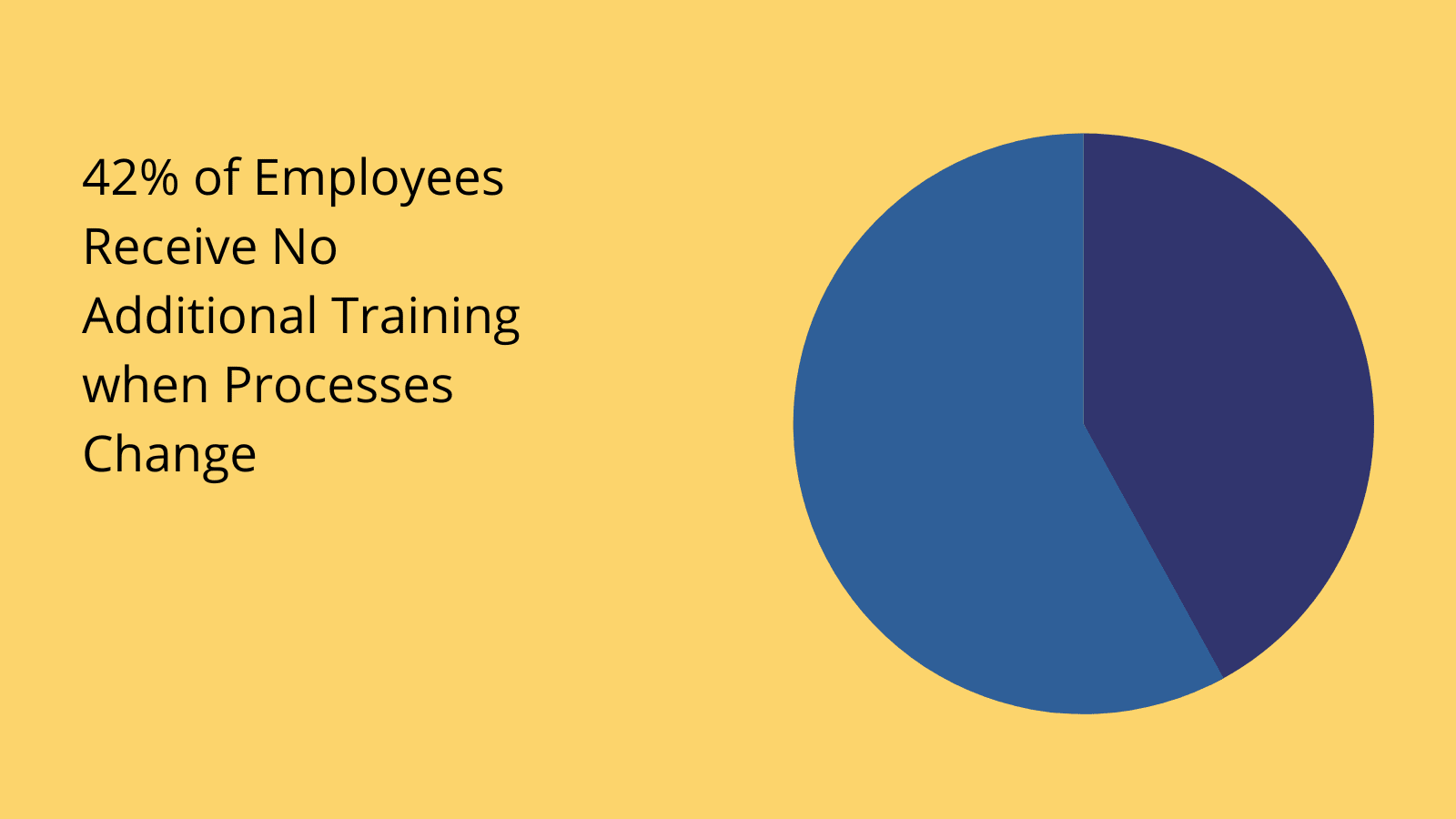 Approval workflow training