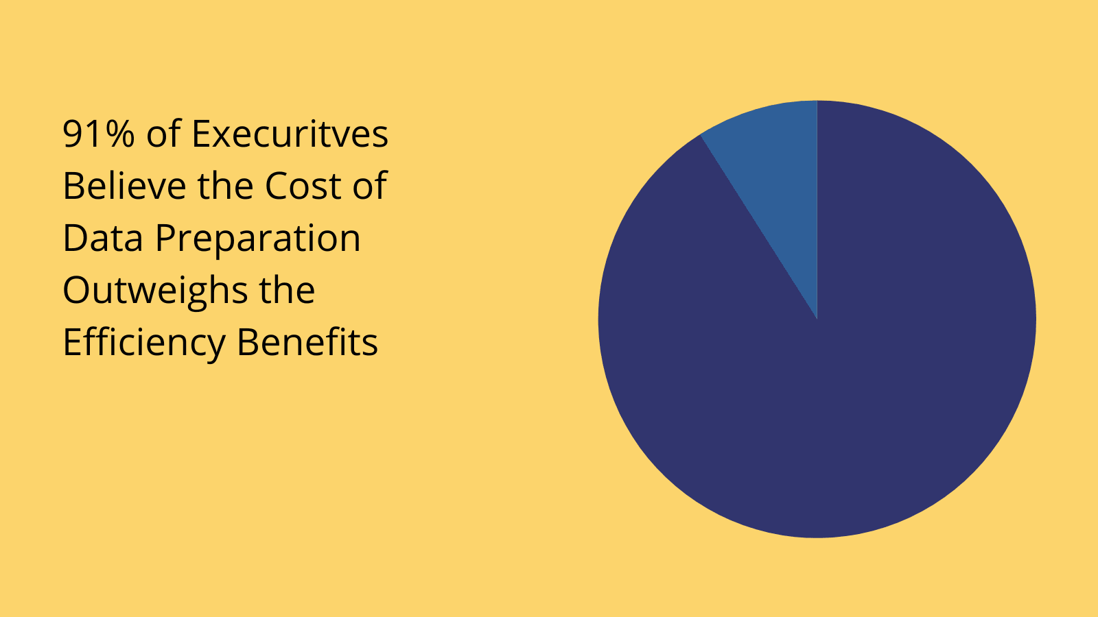 Data preparation costs