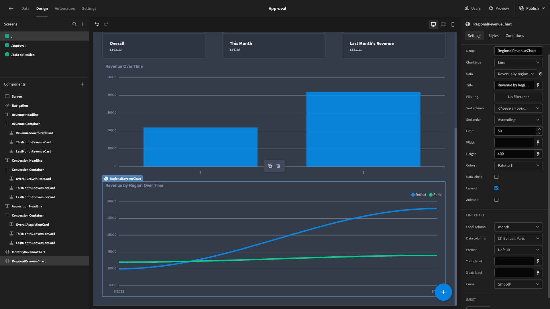 Sales dashboard