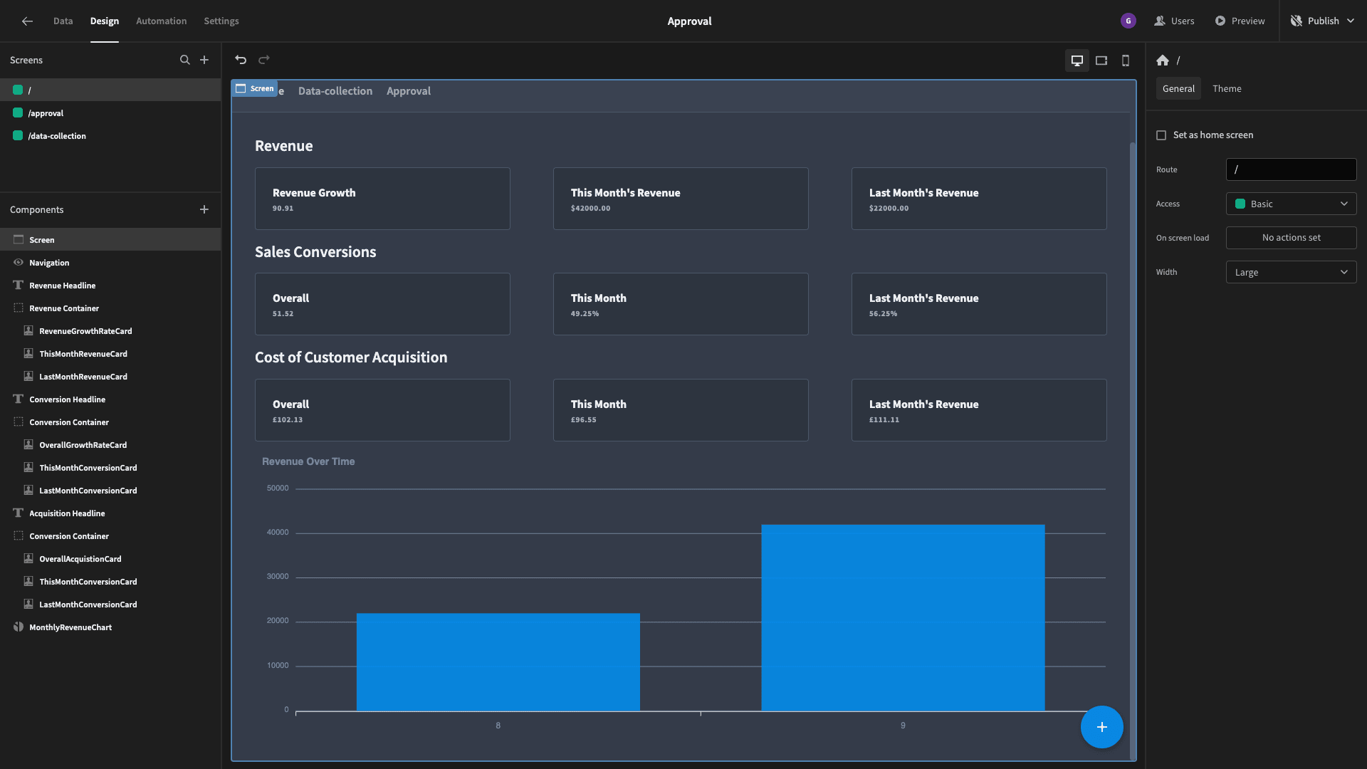 Sales dashboard