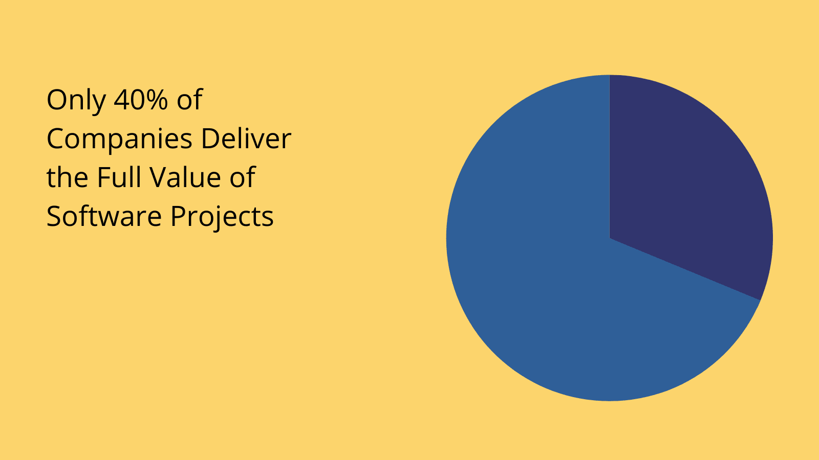 Value from software projects