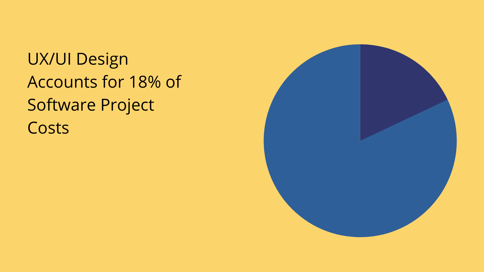 Prototype vs MVP cost