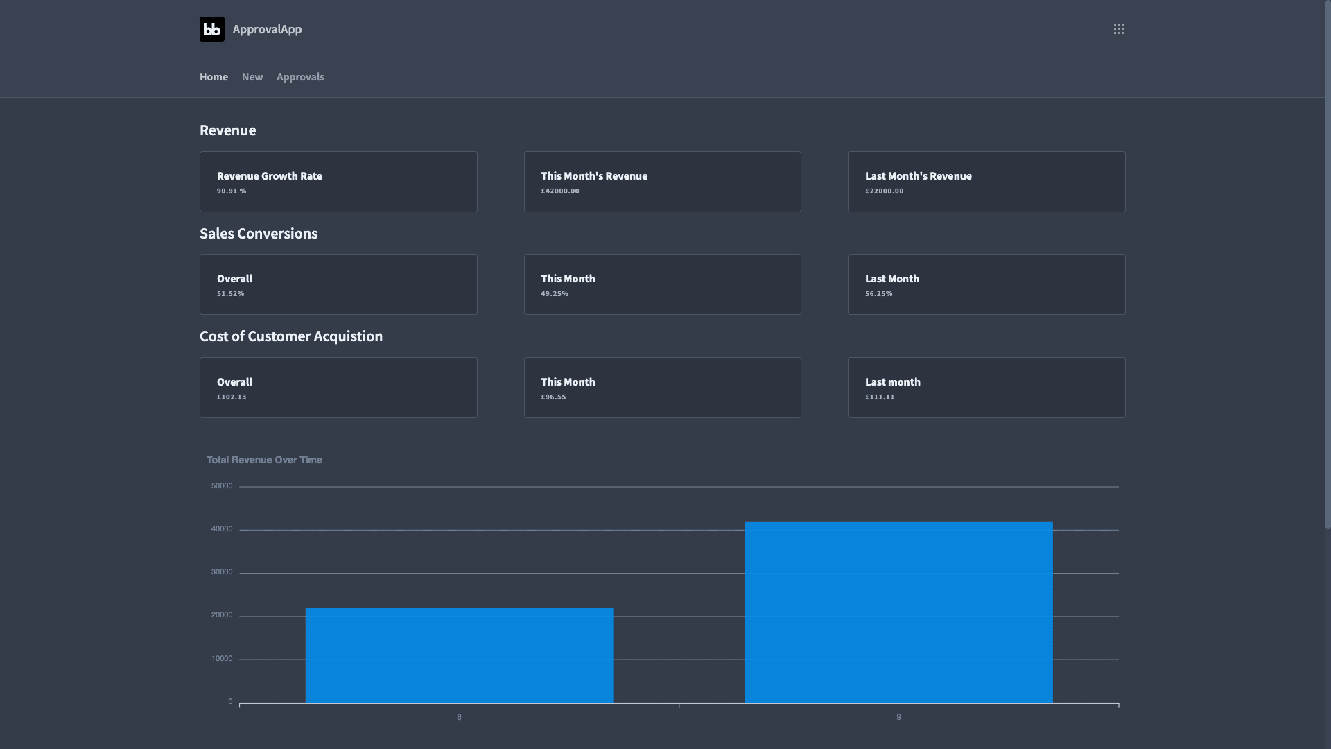 Admin UI Design