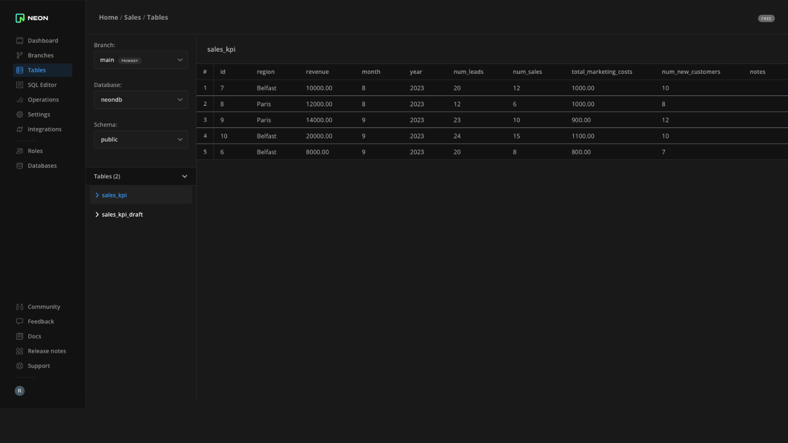 NeonDB