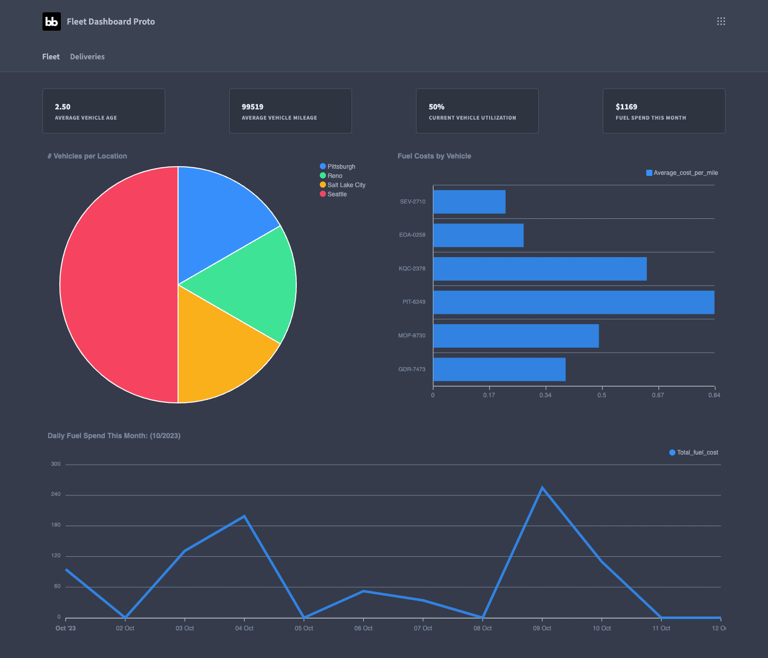 Fleet Management Dashboard