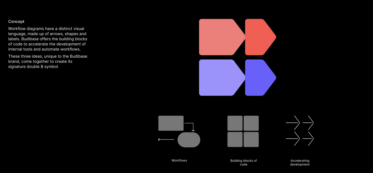 New Budibase symbol