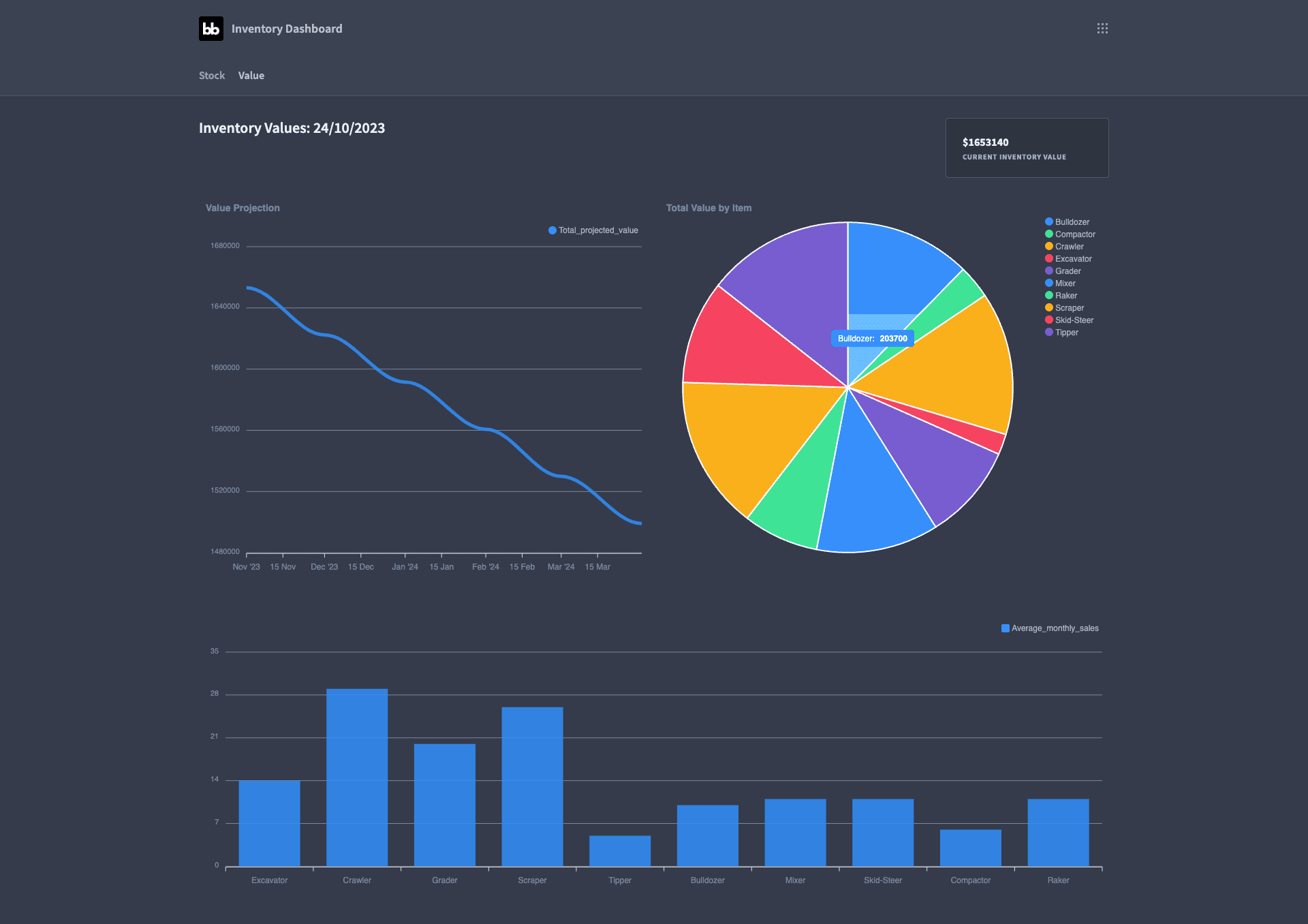 Inventory Dashboard