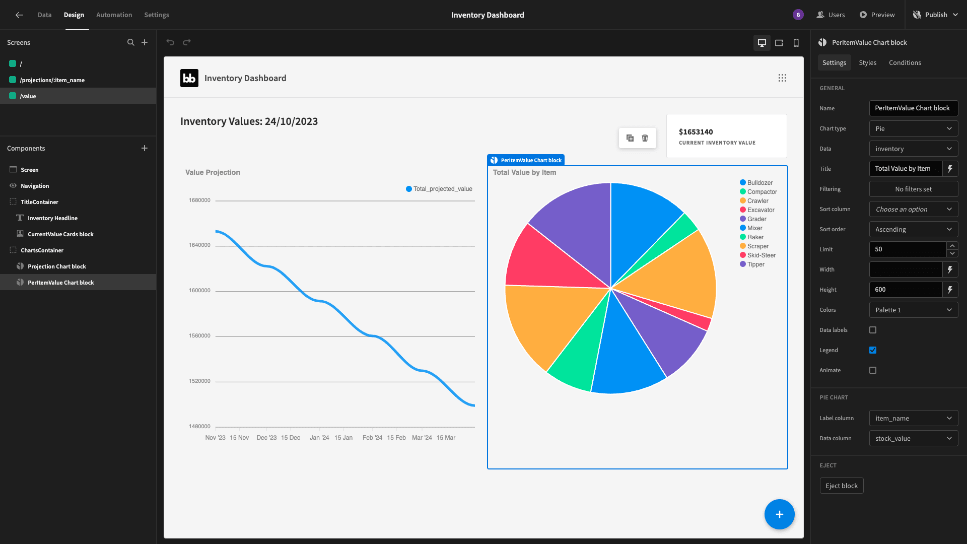 Pie Chart