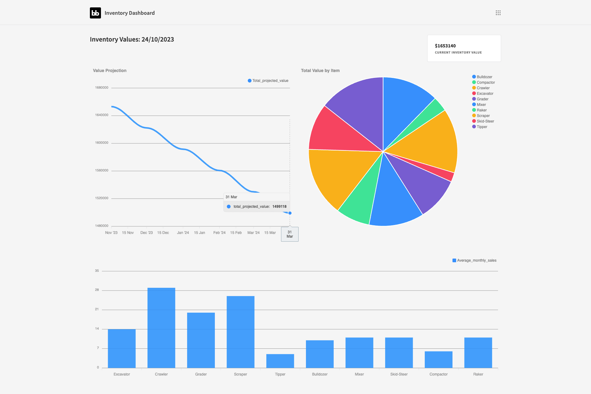 Inventory Dashboard