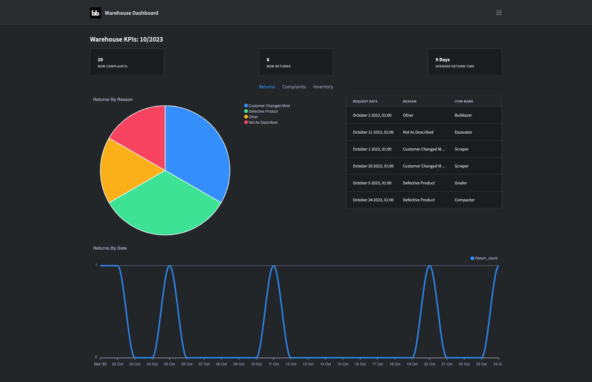 Warehouse Dashboard