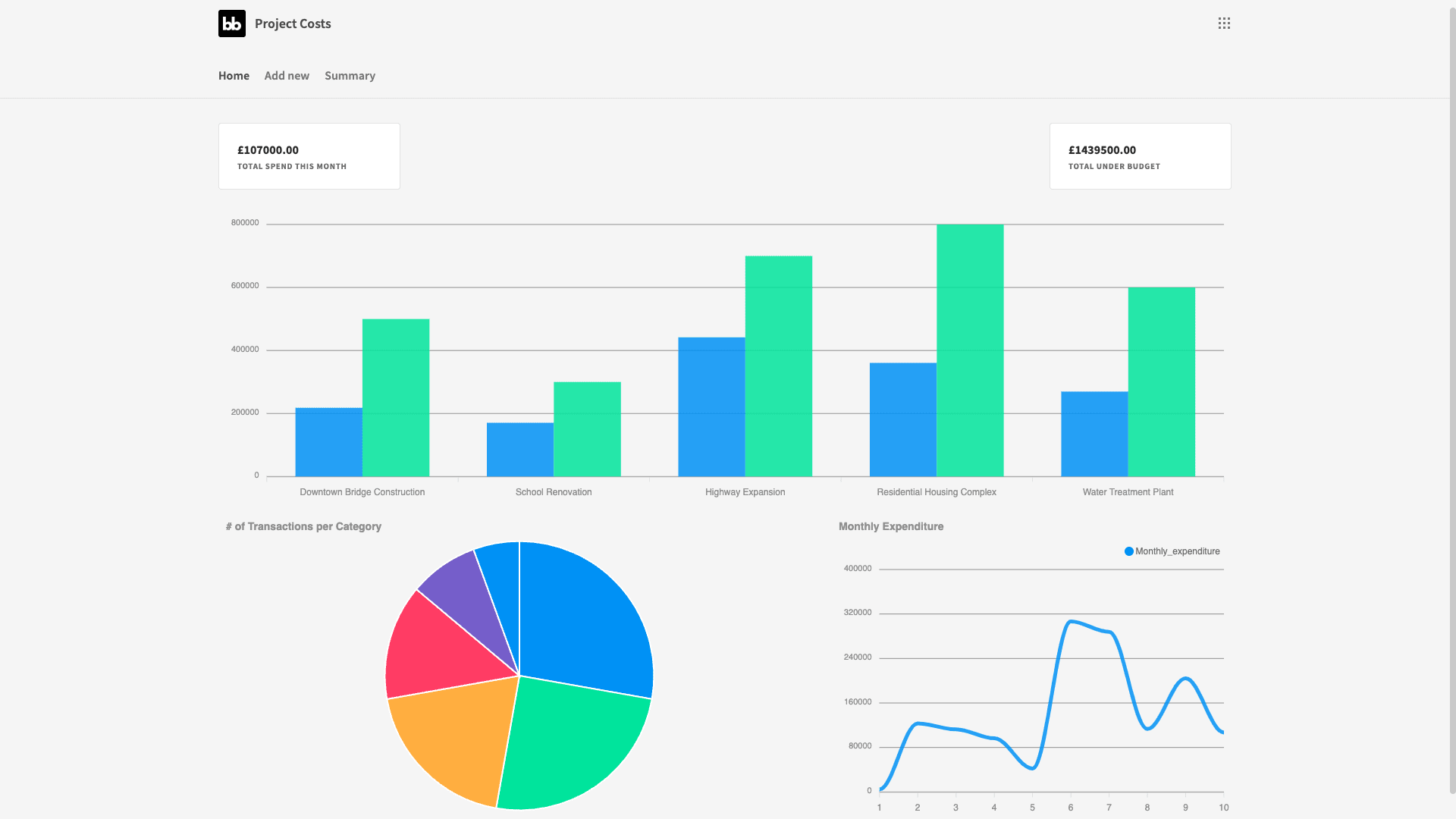 Project Cost Management Software