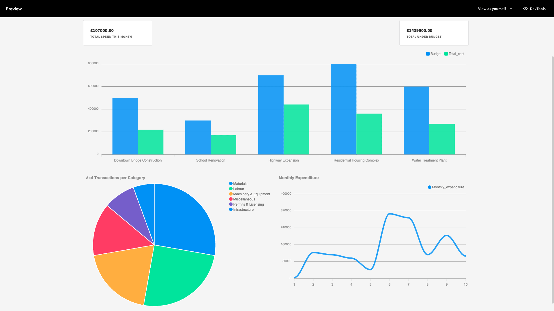 Project Cost Management Software