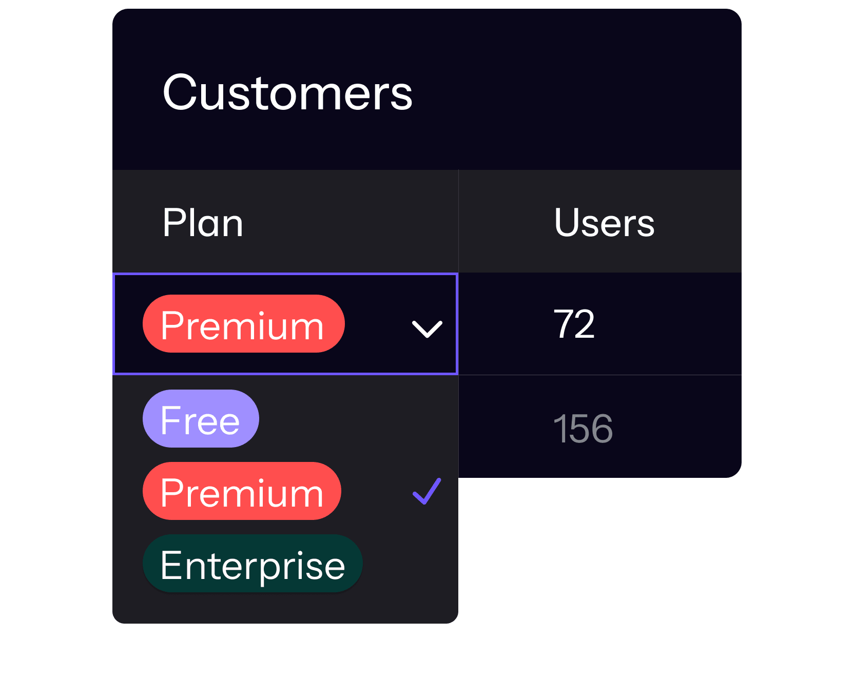 customer license dropdown